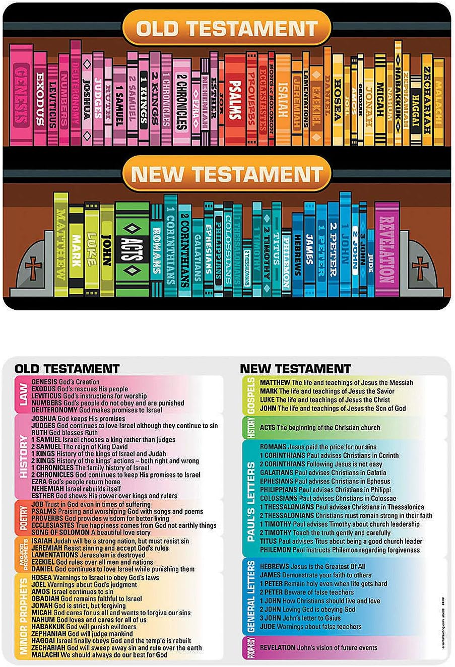Fun Express Libros de la Biblia – Tarjeta de folleto – 12 piezas – Actividades educativas y de aprendizaje para niños