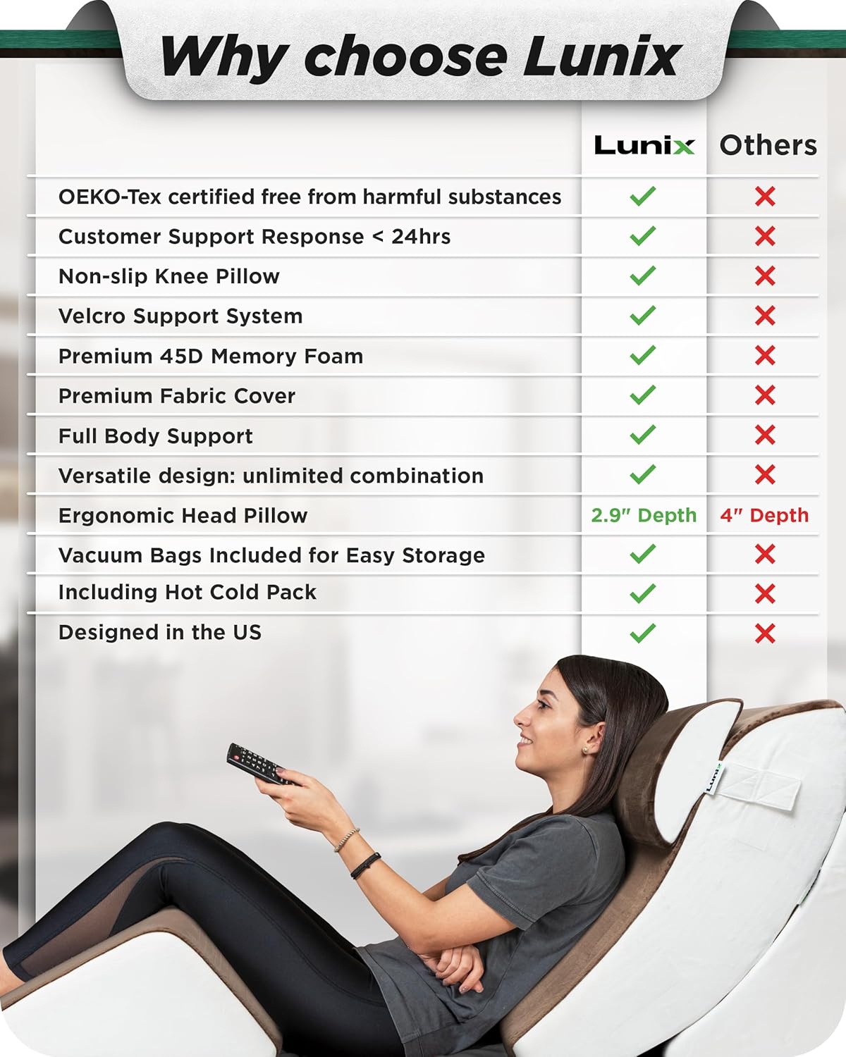 Lunix LX5 - Juego de 4 almohadas ortopédicas de cuña para cama, espuma viscoelástica poscirugía para espalda, alivio del dolor de piernas, almohada - Imagen 4