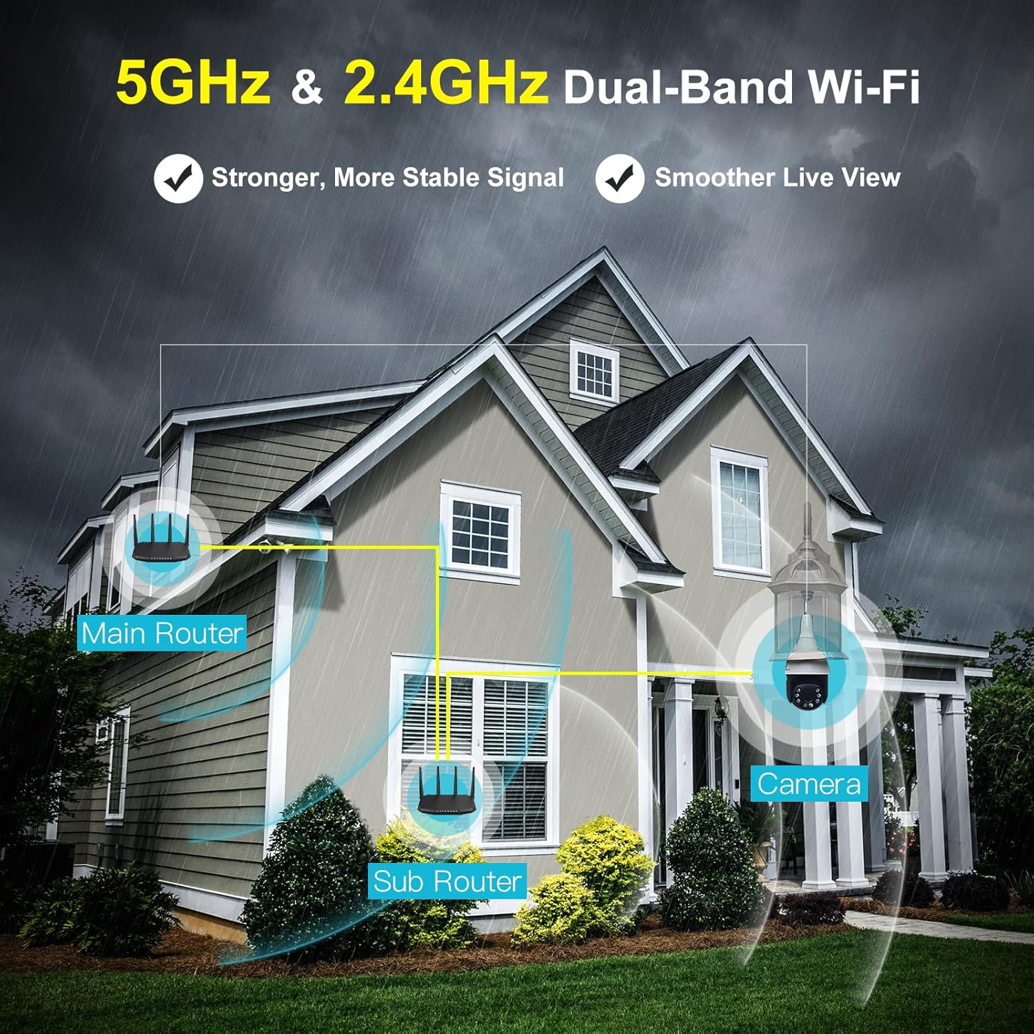 SYMYNELEC Cámara de seguridad con bombilla de 5 GHz2.4 GHz, resistente al agua, 2.5 K, 5G de doble banda inalámbrica WiFi, cámara de seguridad con