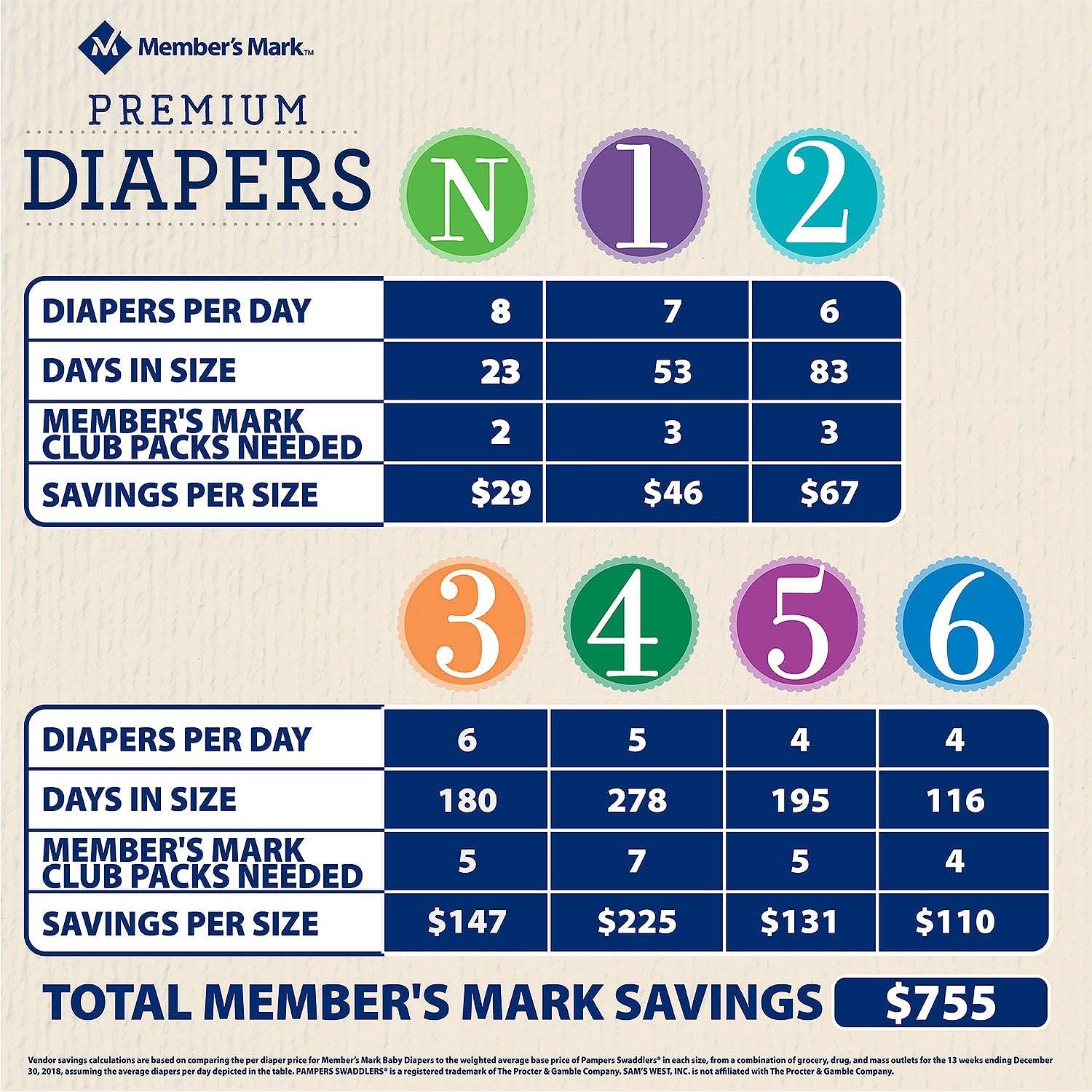 Member’s Mark Premium Pañales para bebé, talla 1 (8-14 libras), 176 unidades