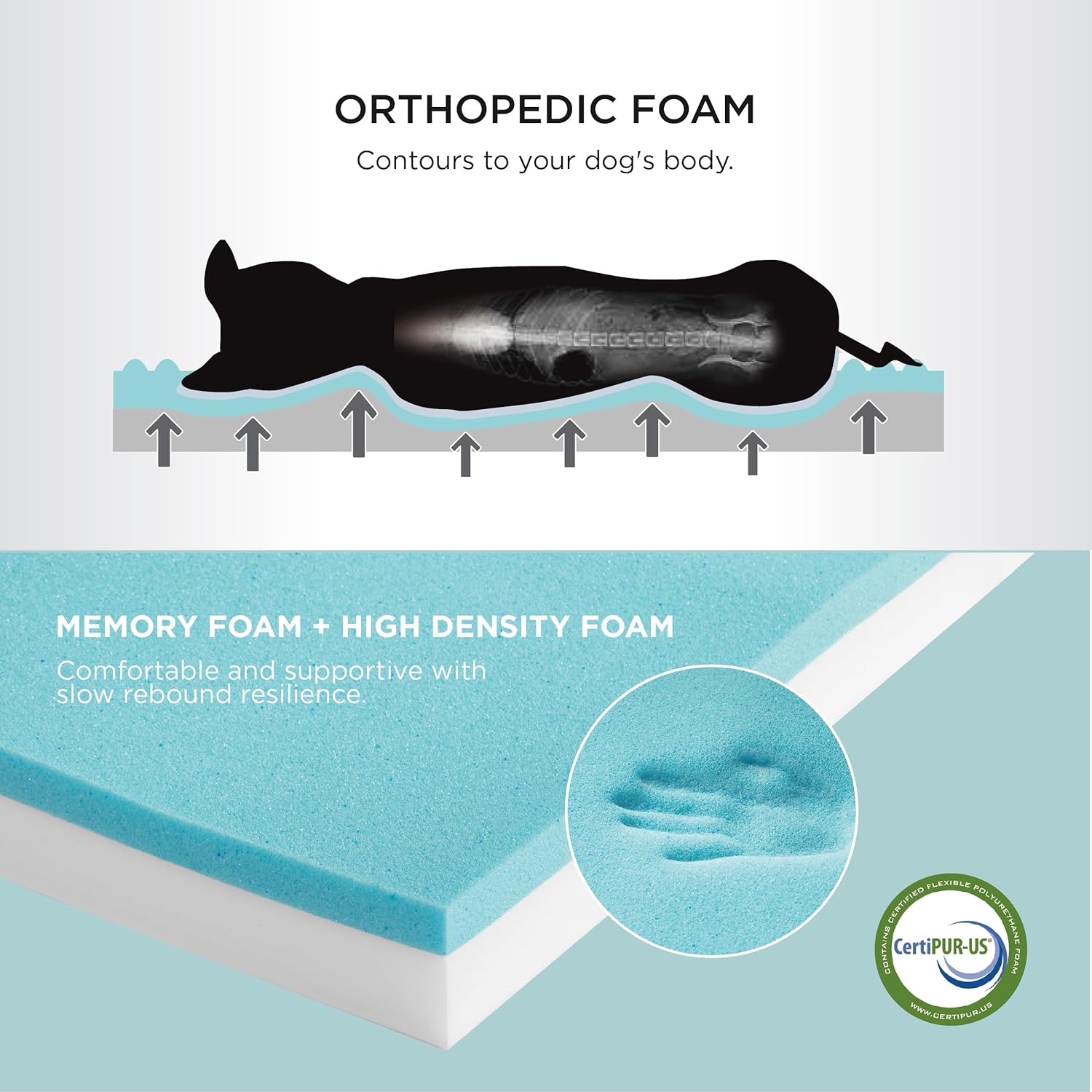 Bedsure Cama ortopédica mediana para perros medianos, almohada impermeable de espuma viscoelástica para perros, con funda extraíble lavable y parte