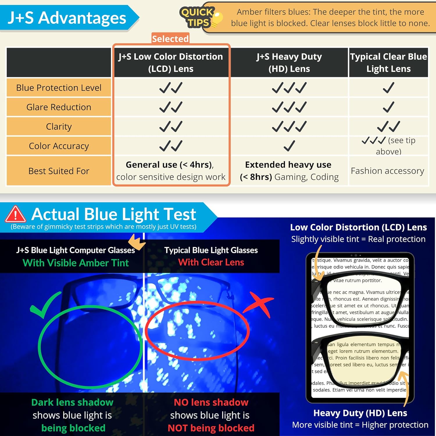 J+S Blue Light Blocking Glasses for Women Men  Anti Eyestrain Headache Glare 400UV from ComputerGamingTVPhones