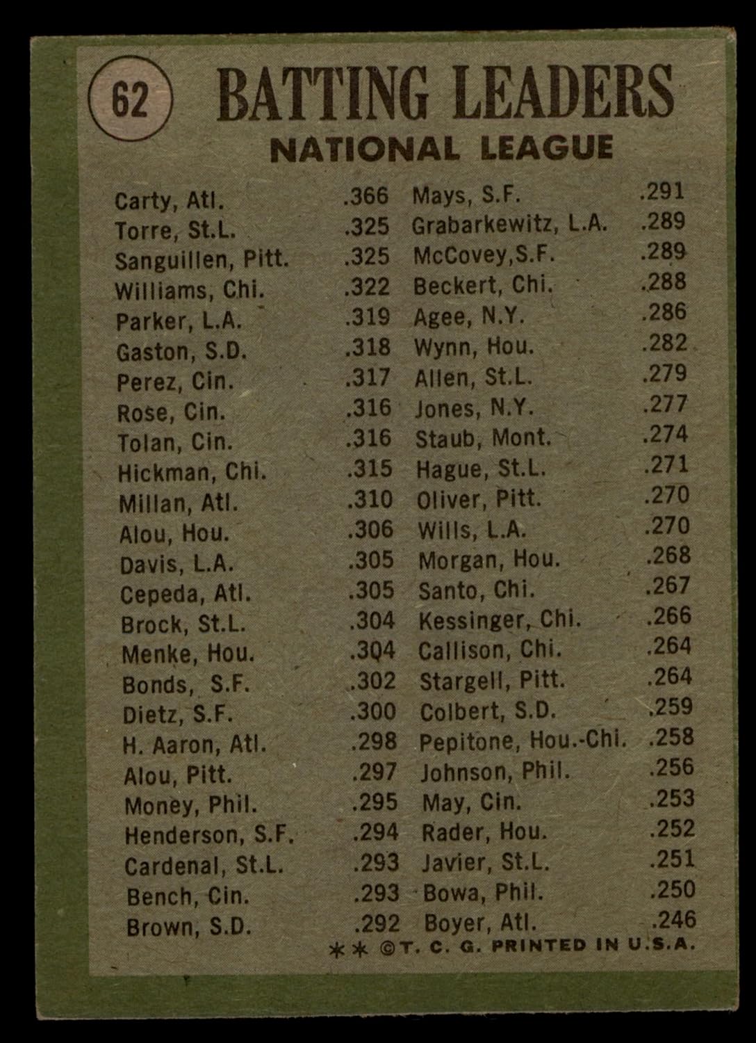 1971 Topps # 62 NL Batting Leaders Rico CartyManny SanguillenJoe Torre BravesCardinalsPirates (Baseball Card) VG BravesCardinalsPirates