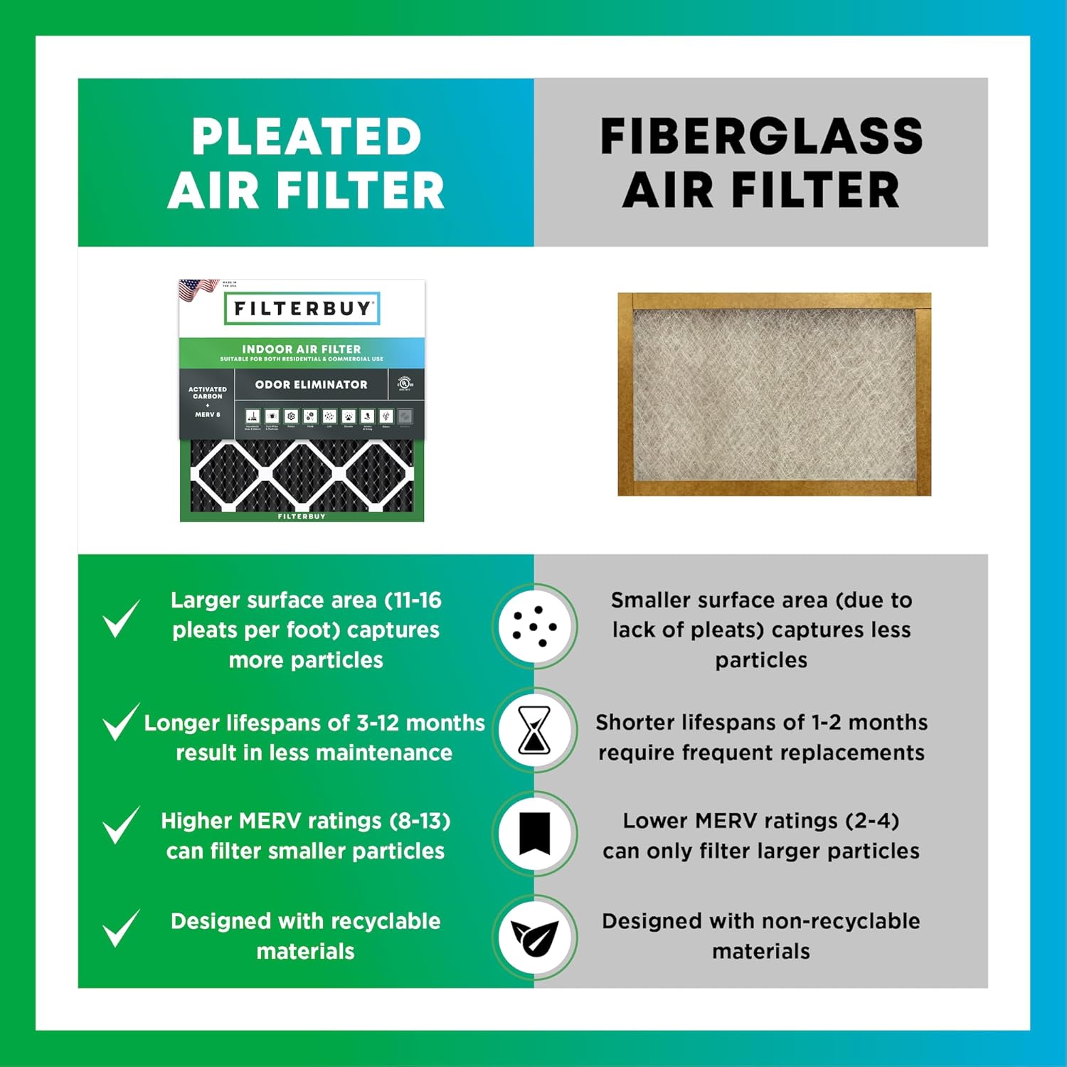 Filterbuy Filtro de aire MERV 8 de 16 x 18 x 1 pulgadas (paquete de 5), filtros de aire plisados para calefacción, calefacción, aire acondicionado y