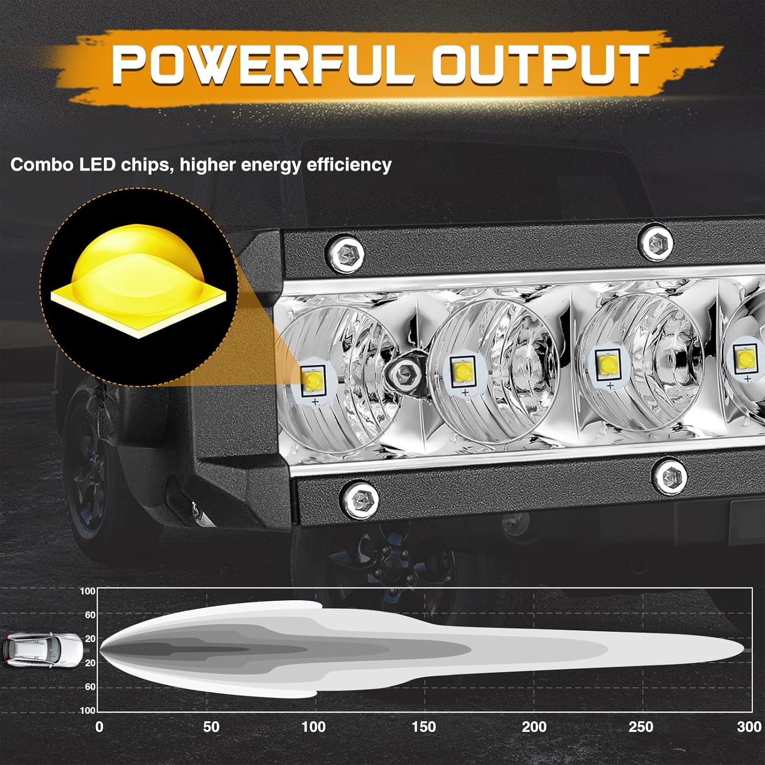 Barra de luz LED de 20 pulgadas, combo de inundación de una sola fila, luz LED delgada para conducción todoterreno, luz de trabajo ultrafina, luz