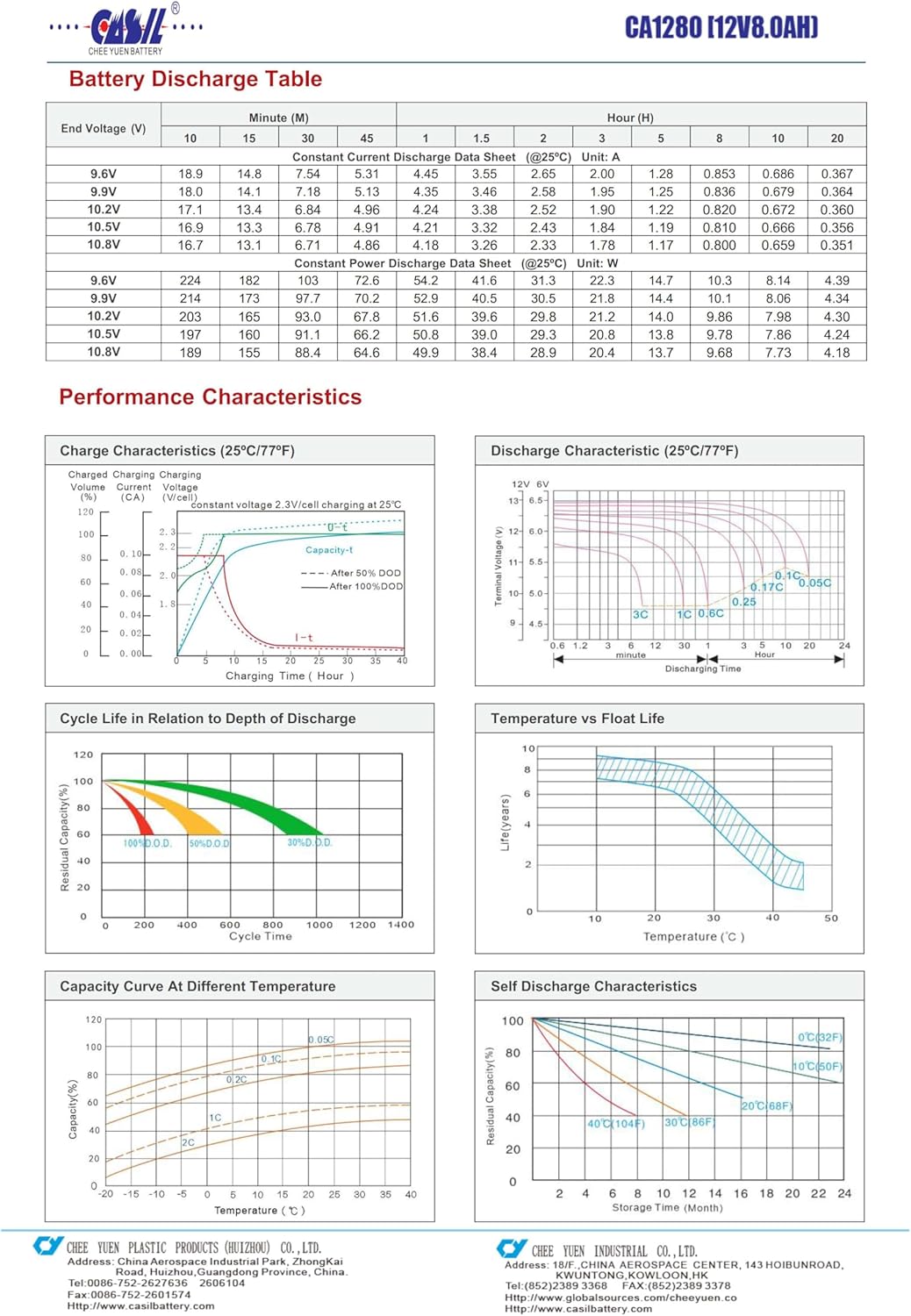 APC Back-UPS ES 750 – Batería de repuesto – Casil CA1280 12v 8ah