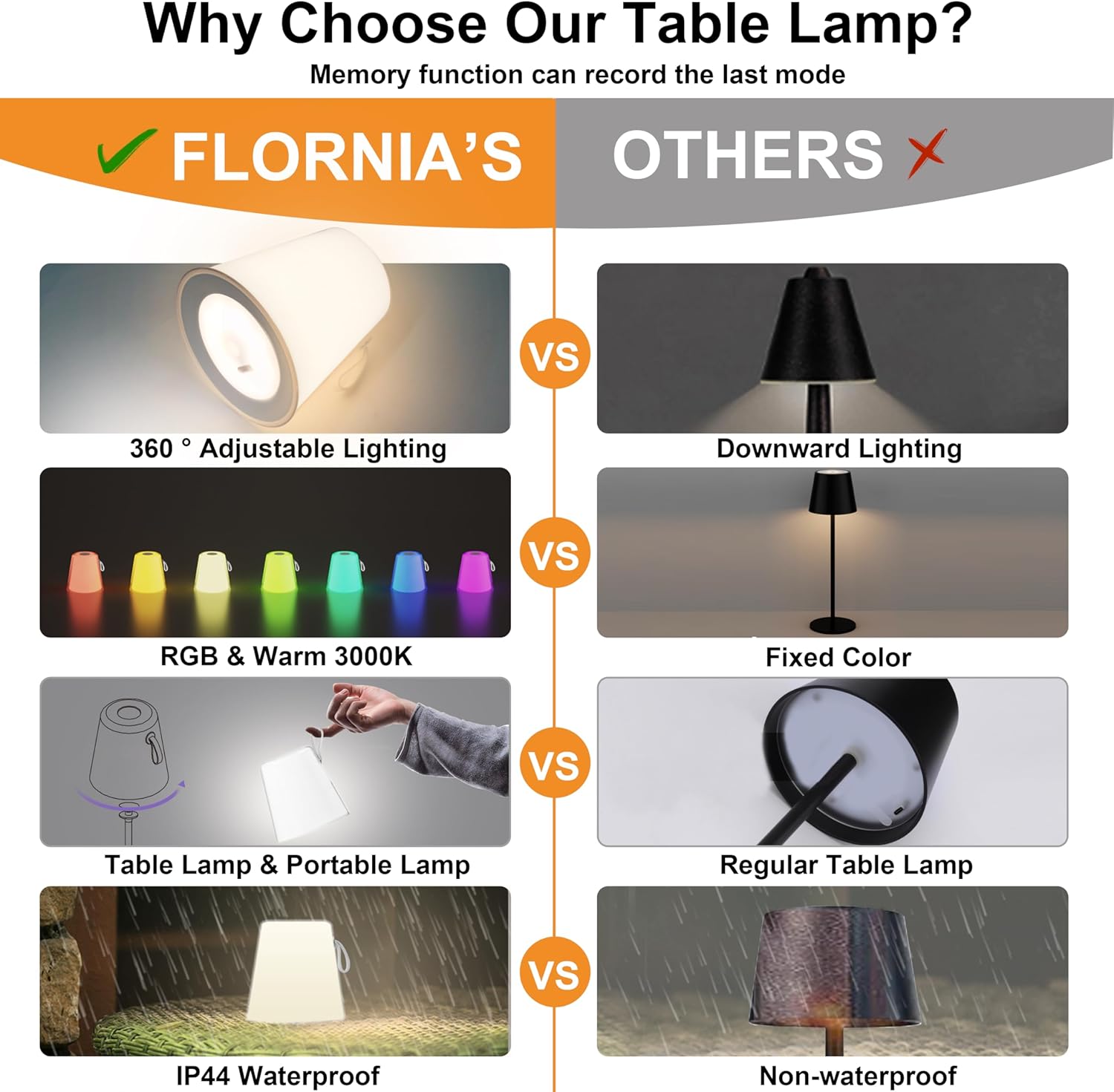 FLORNIA Juego de 2 lámparas de mesa inalámbricas RGB, luz de mesa recargable, lámpara de escritorio LED portátil, 1600 colores y lámpara de noche de