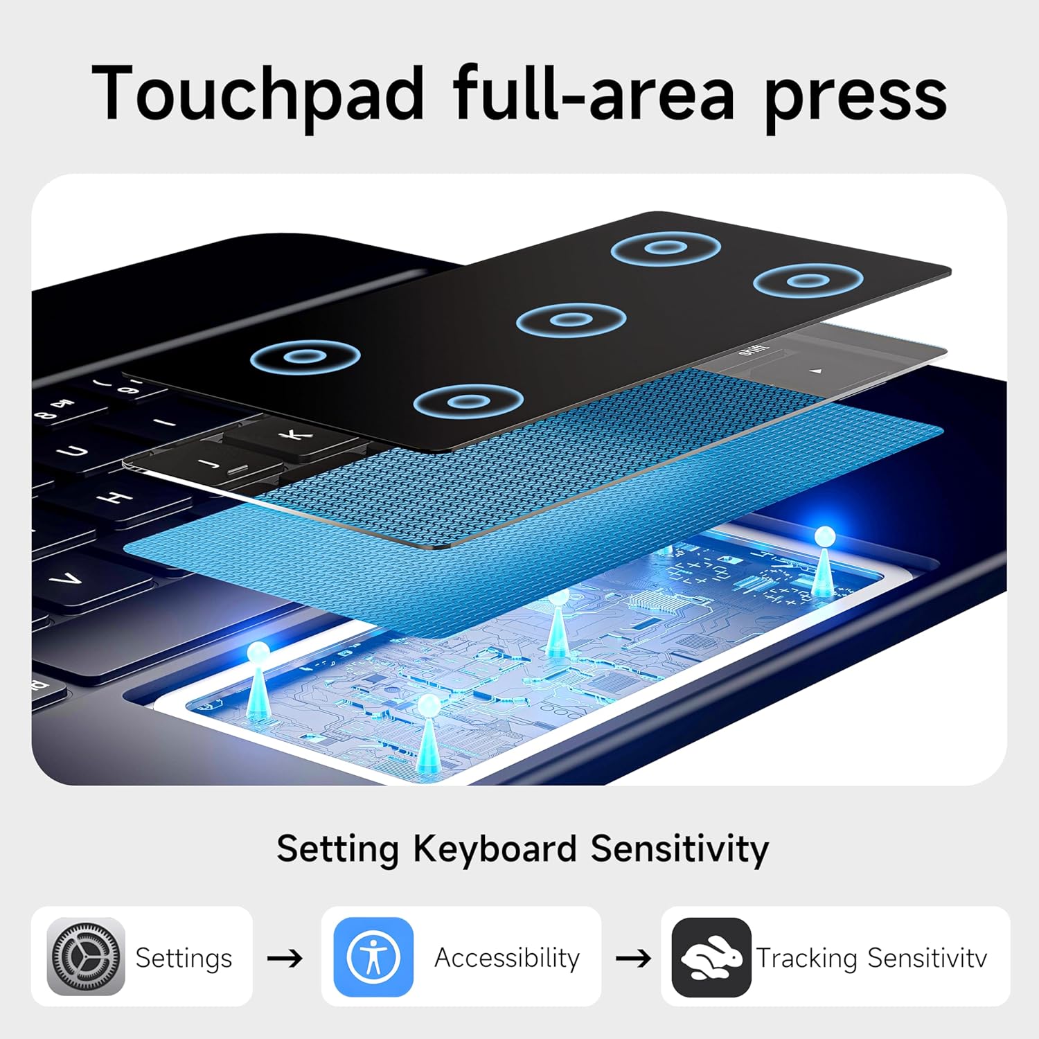 HOU Funda de teclado para iPad Air de 13 pulgadas M3 M2Pro de 12.9 pulgadas 6543 (2018-2022), soporte magnético, trackpad multitáctil,