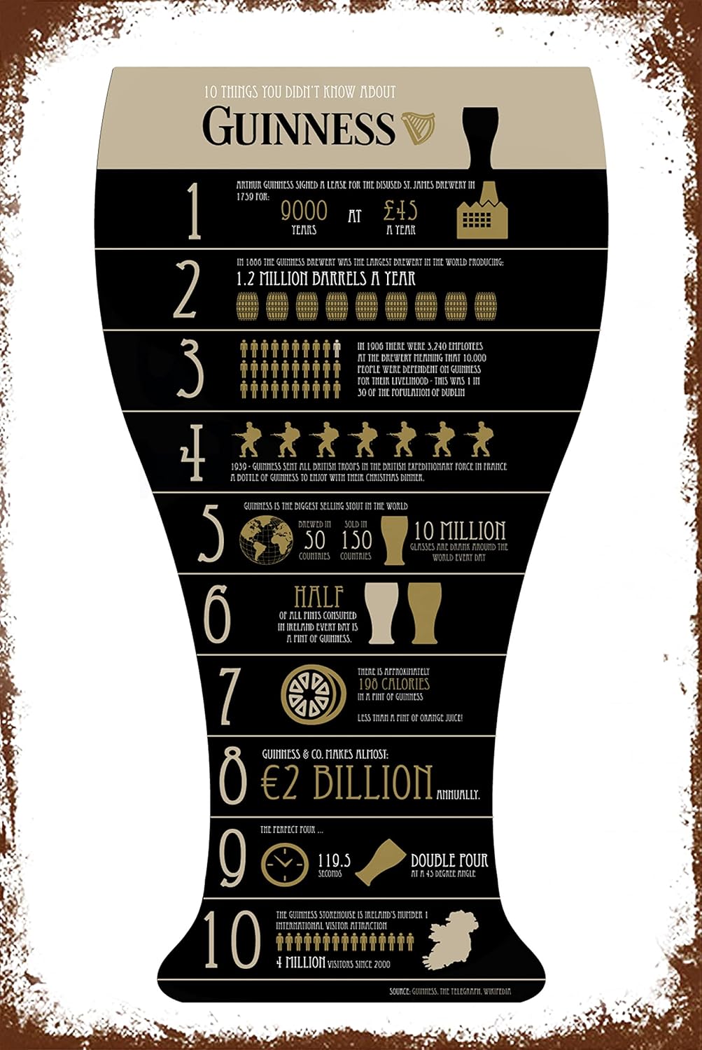 10 Things You Didn’t Know About Guinness Vintage Tin Sign Prevent Glare Placa No Oxidado Hierro Pintura Aluminio Metal Retro Película Band Art