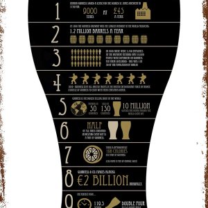 10 Things You Didn’t Know About Guinness Vintage Tin Sign Prevent Glare Placa No Oxidado Hierro Pintura Aluminio Metal Retro Película Band Art 10 Things You Didn’t Know About Guinness Vintage Tin Sign Prevent Glare Placa No Oxidado Hierro Pintura Aluminio Metal Retro Película Band Art