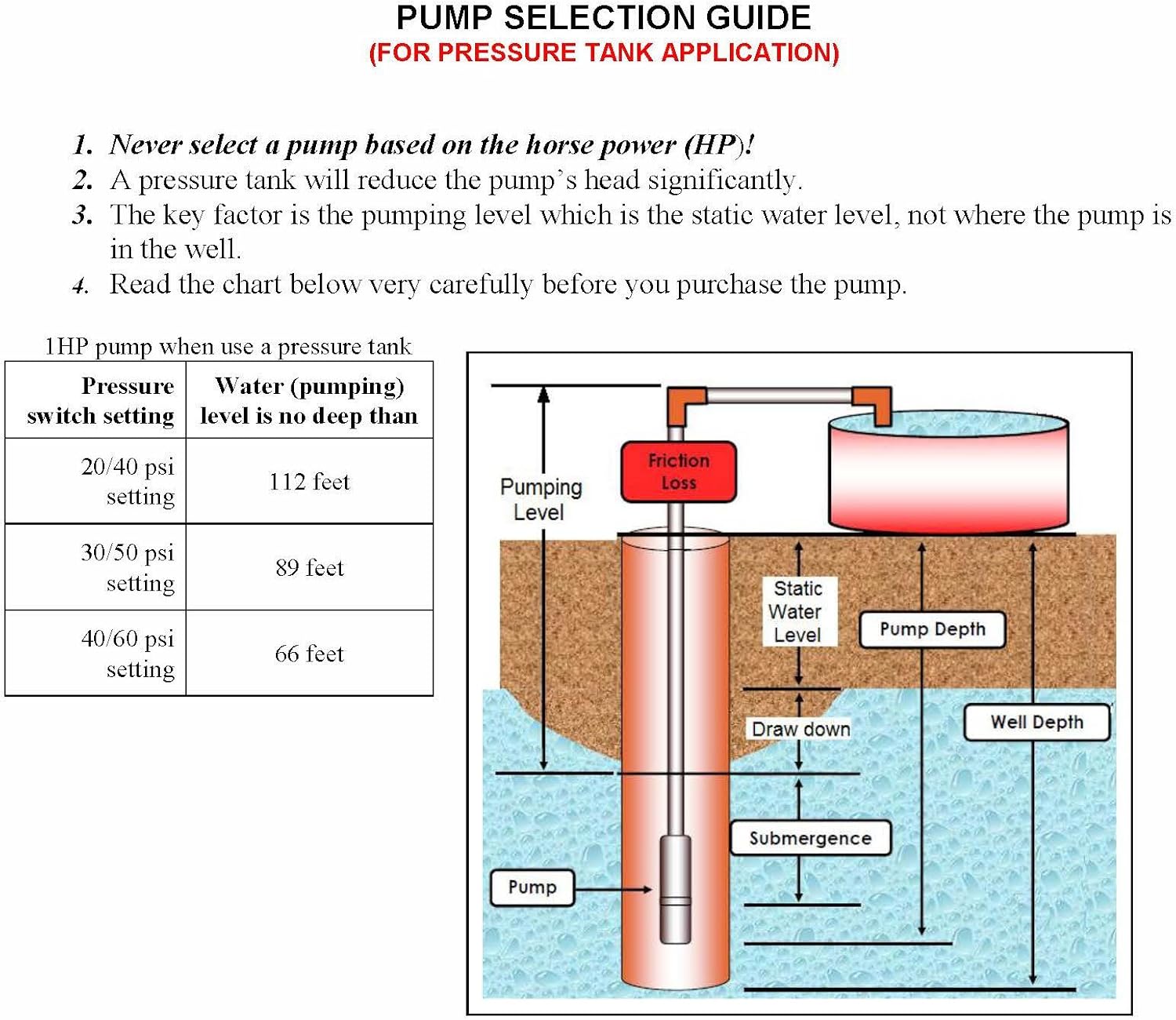 Hallmark Industries Deep Well Submersible Pumps Bundle (MA0419X-12A, MA0414X-7A)