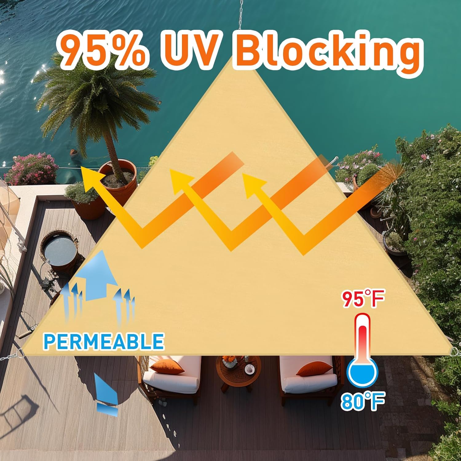 Artpuch APT07 – Parasol de 16 x 20 x 20 pies con borde recto, bloqueo UV, 6.35 ozm, triángulo comercial, resistente, cubierta al aire libre para