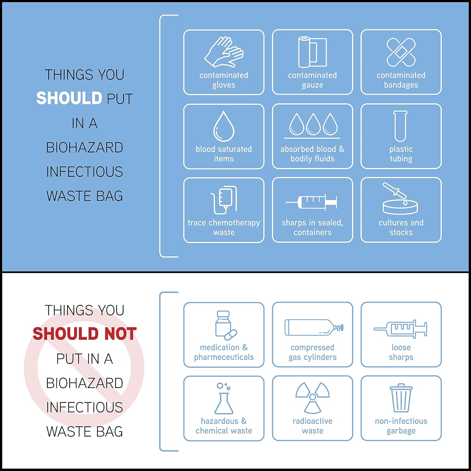 Bolsas de residuos de riesgo biológico, 10 galones, 100 unidades, rojas, sin fugas, grado médico, eliminación segura de residuos infecciosos
