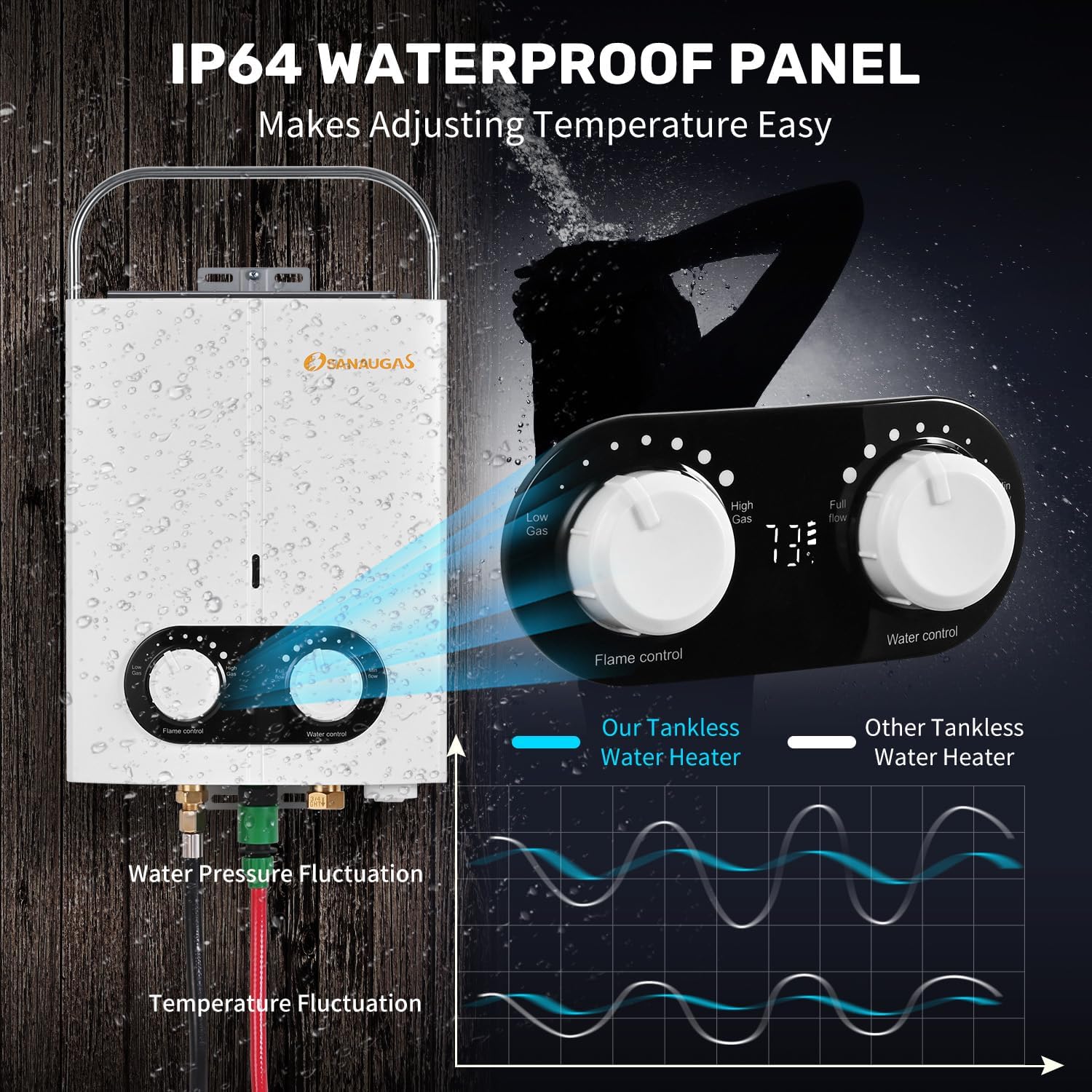 Calentador de agua de propano portátil sin tanque, 1.45GPM 5.5L, calentador de agua caliente instantáneo, uso al aire libre para RV, cámper,