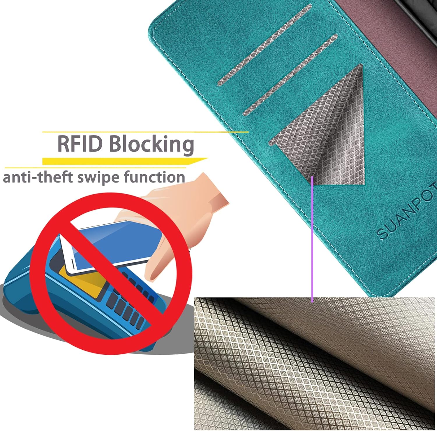 SUANPOT Funda tipo cartera para Google Pixel 7A (Non Pixel 77Pro) Bloqueo RFID Soporte para tarjetas de crédito, libro de folio con tapa de cuero PU