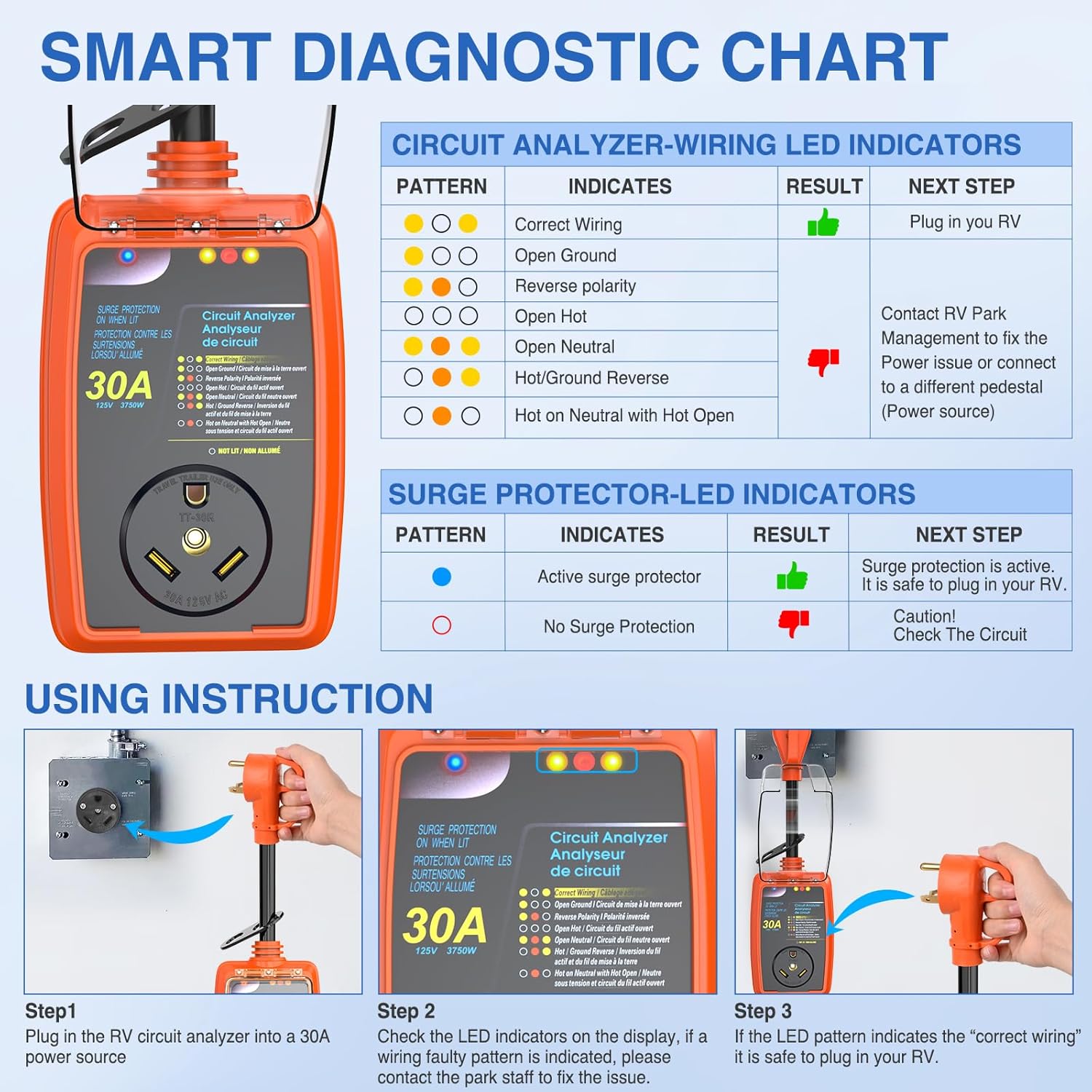 Nilight Analizador de circuitos con protector de sobretensiones RV de 30 amperios, monitor de voltaje de 2100 julios, picos altos y bajos, 125 V3750
