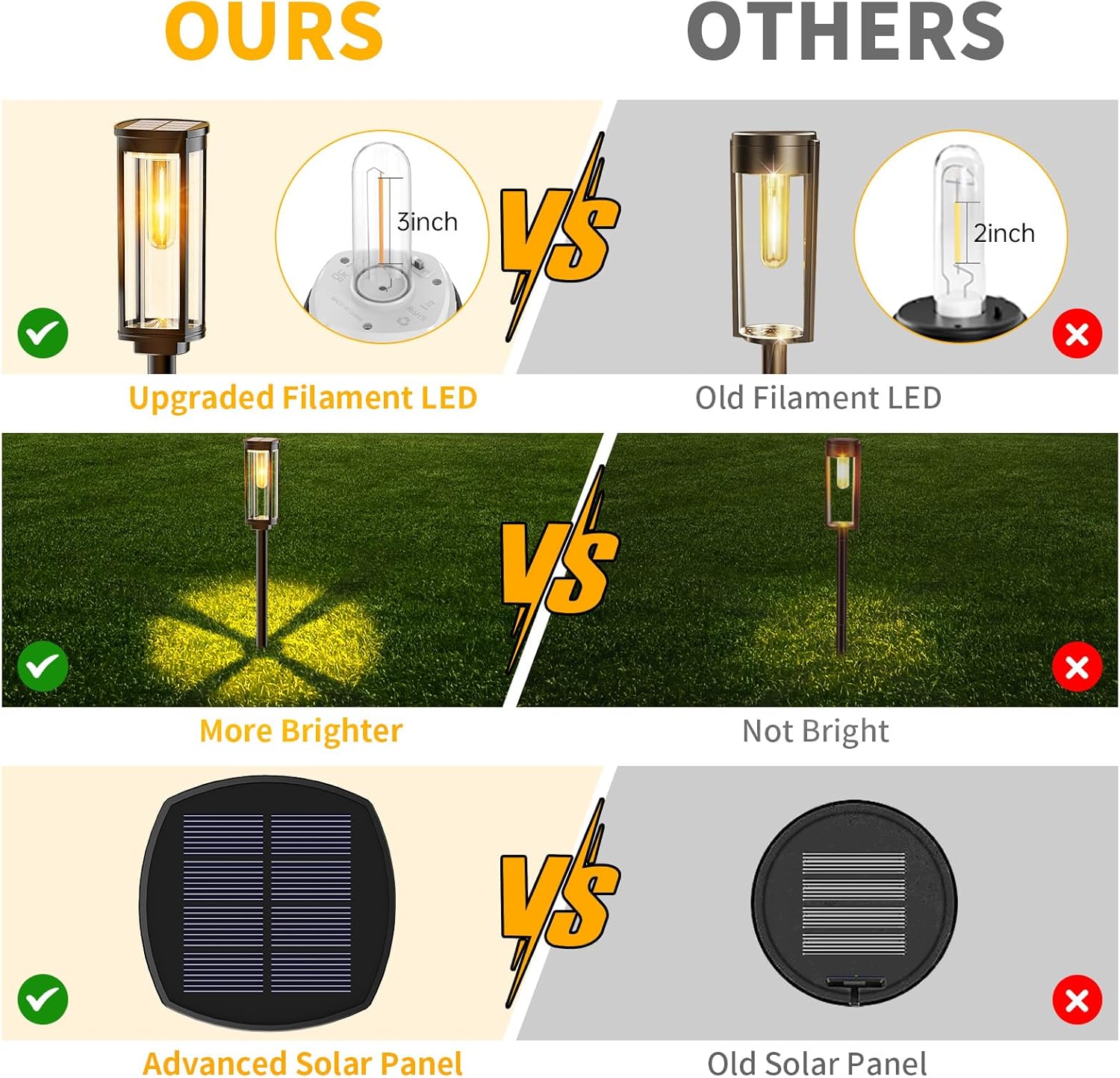 Paquete de 6 luces solares para caminos al aire libre, modernas luces LED solares de súper brillo, 1000 mAh de largo tiempo de trabajo hasta 12