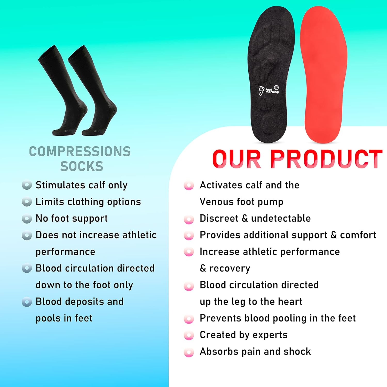 Plantillas para aumentar el flujo sanguíneo, plantillas para mujeres para más energía, plantillas de zapatos para hombres mejoran la circulación y