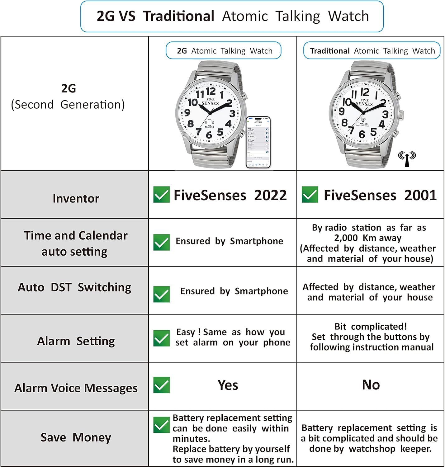 Reloj de hablar atómico inteligente jumbo con recordatorios de voz y control de aplicación para personas mayores y personas con discapacidad visual.