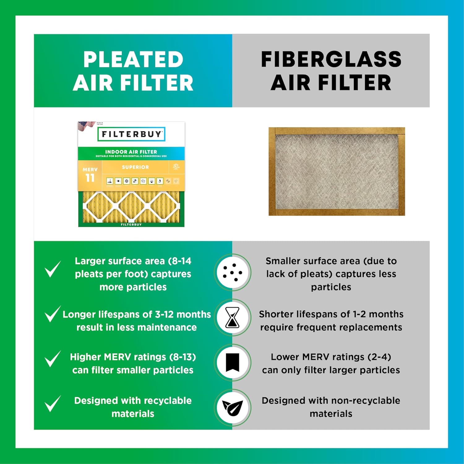 Filterbuy Filtro de aire MERV 11 de 11.25 x 11.25 x 1 pulgadas, defensa contra alérgenos (paquete de 1), filtros de aire plisados HVAC para calderas