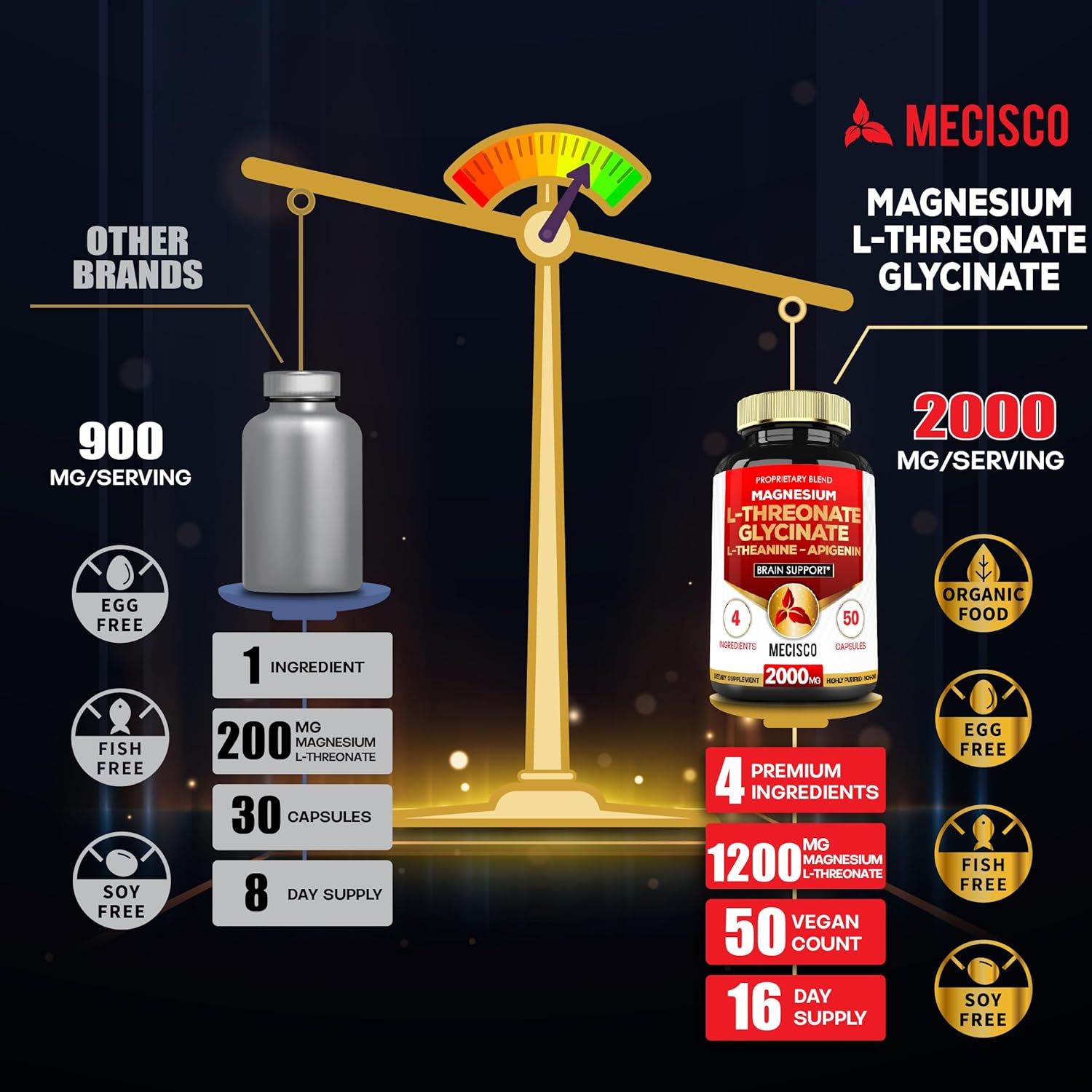 2 paquetes_50 cápsulas de 2000 mg de magnesio L de treonato de suplemento con glicinato de magnesio, L-teanina y apigenina, estado de ánimo
