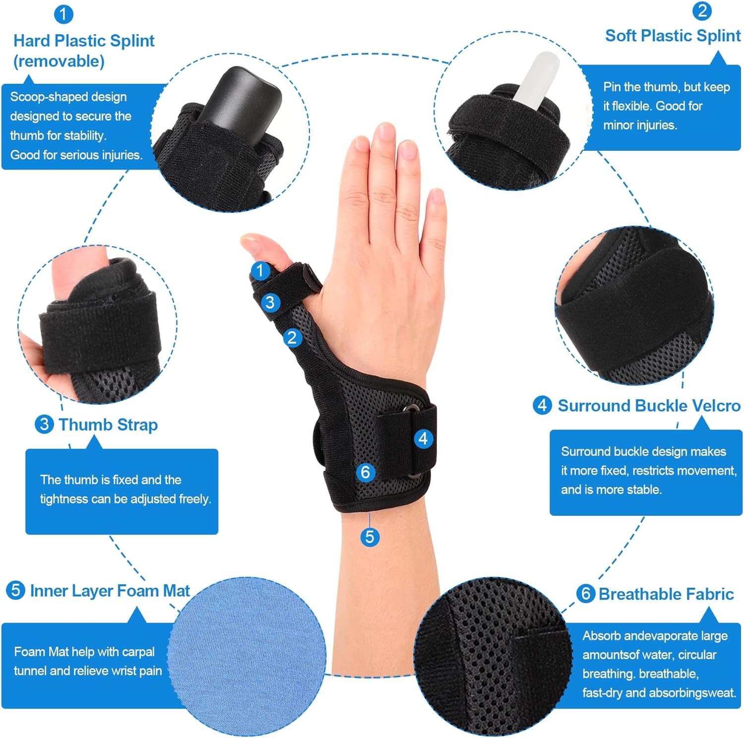 Cozyhealth Soporte para pulgar para hombres y mujeres, férula de Spica para articulación CMC para aliviar el dolor, tendinitis, soporte de
