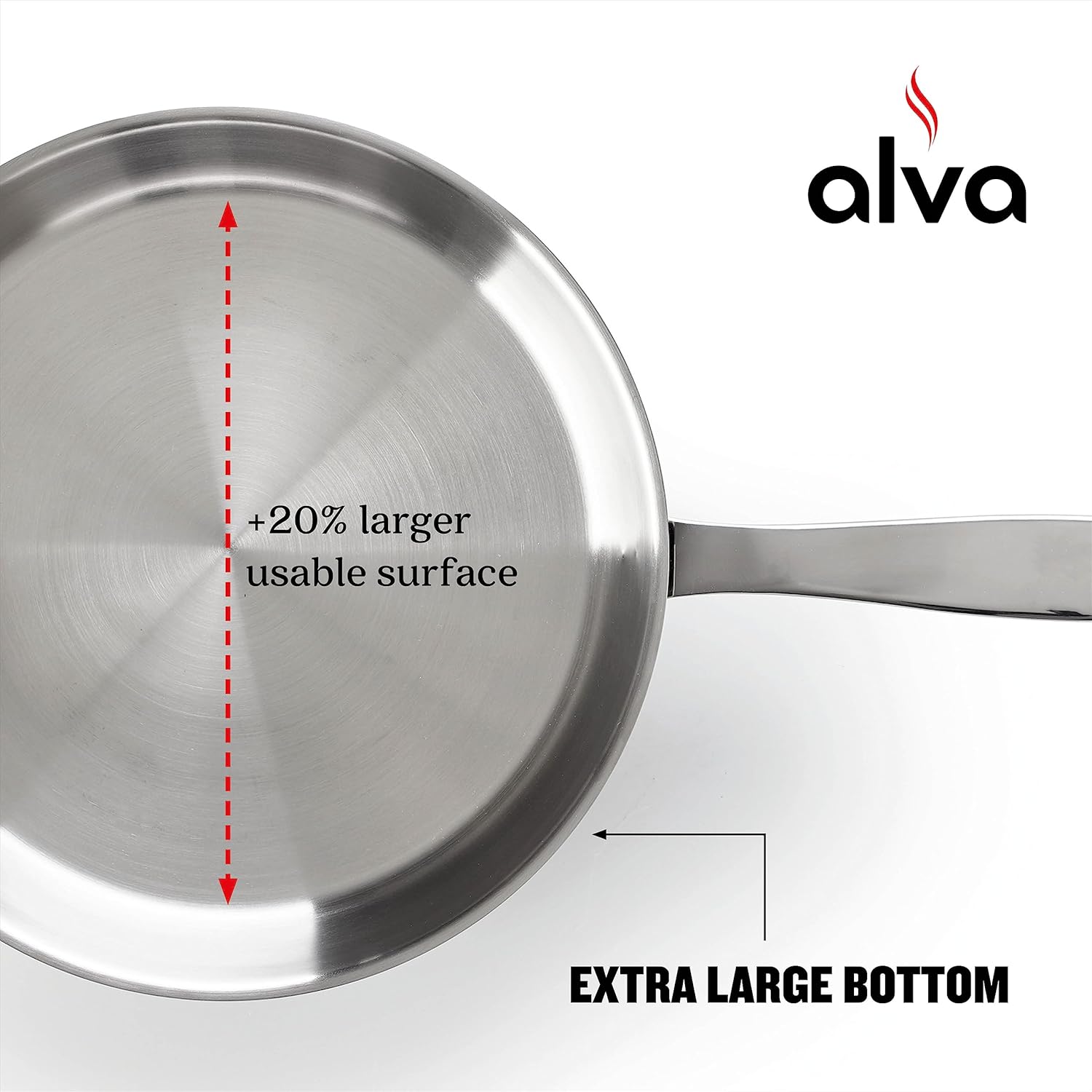 Alva Maestro – Sartén antiadherente, aluminio recubierto de cerámica para un diseño contemporáneo, no tóxico, sin PFAS ni PFOA, apto para horno con