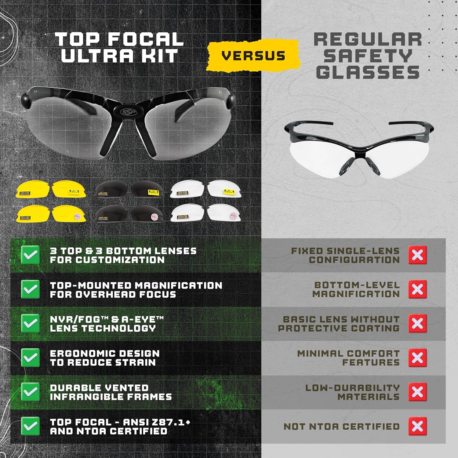 SSP Eyewear Top Focal Ultra Tactical Safety Shooting Glasses, HD A-Eye NVRfog Lenses