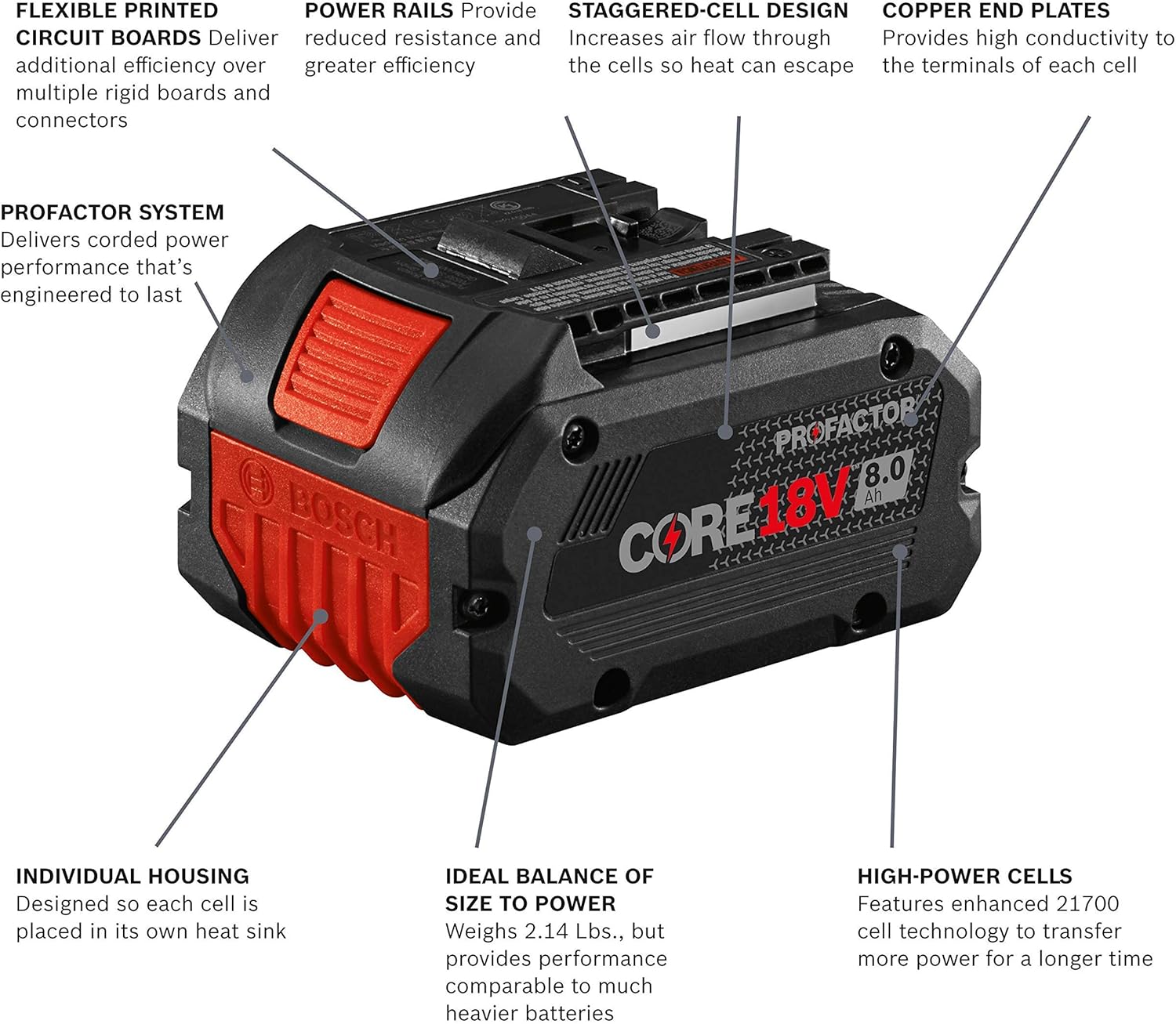 Bosch PROFACTOR GKS18V-25CB14 – Kit de sierra circular inalámbrica de 7-14 pulgadas, brazo fuerte de 18 V, incluye (1) batería de rendimiento