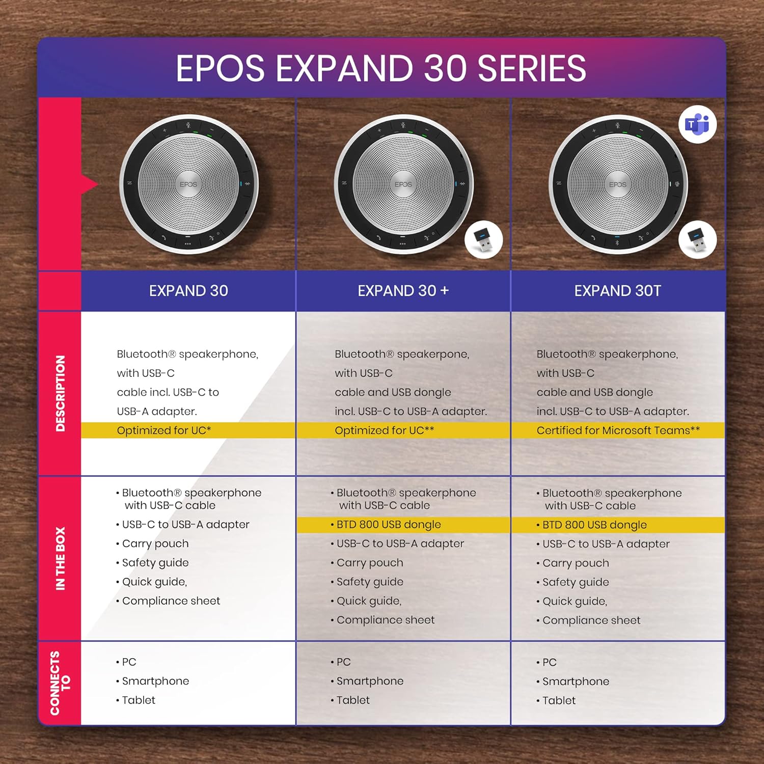 EPOS – Sennheiser Expand 30 Altavoz Bluetooth portátil – Paquete global Teck con paño de microfibra GTW – Compatible con equipos, Zoom, Webex,