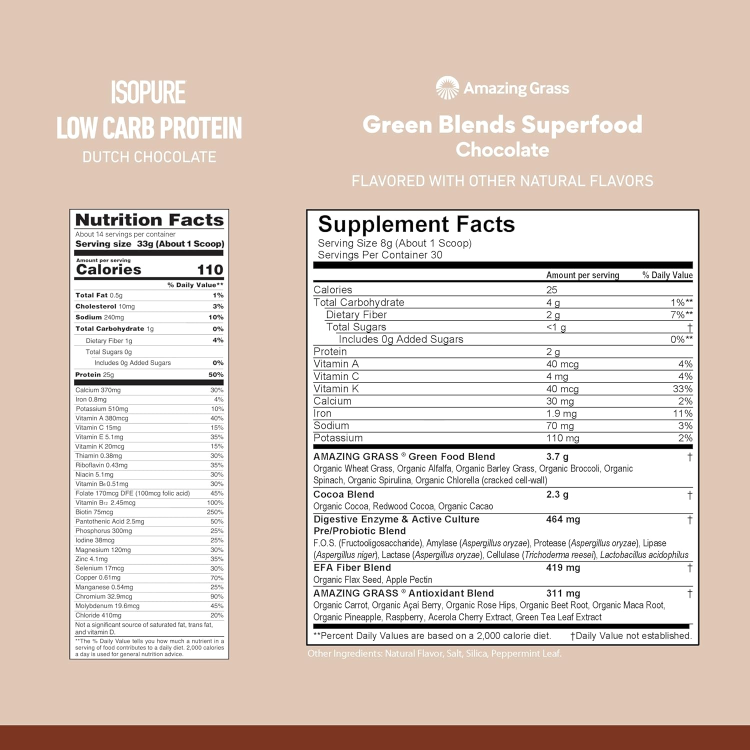 Isopure Build Your Smoothie – Paquete de chocolate holandés en polvo de proteína baja en carbohidratos (14 porciones) y increíble mezcla de