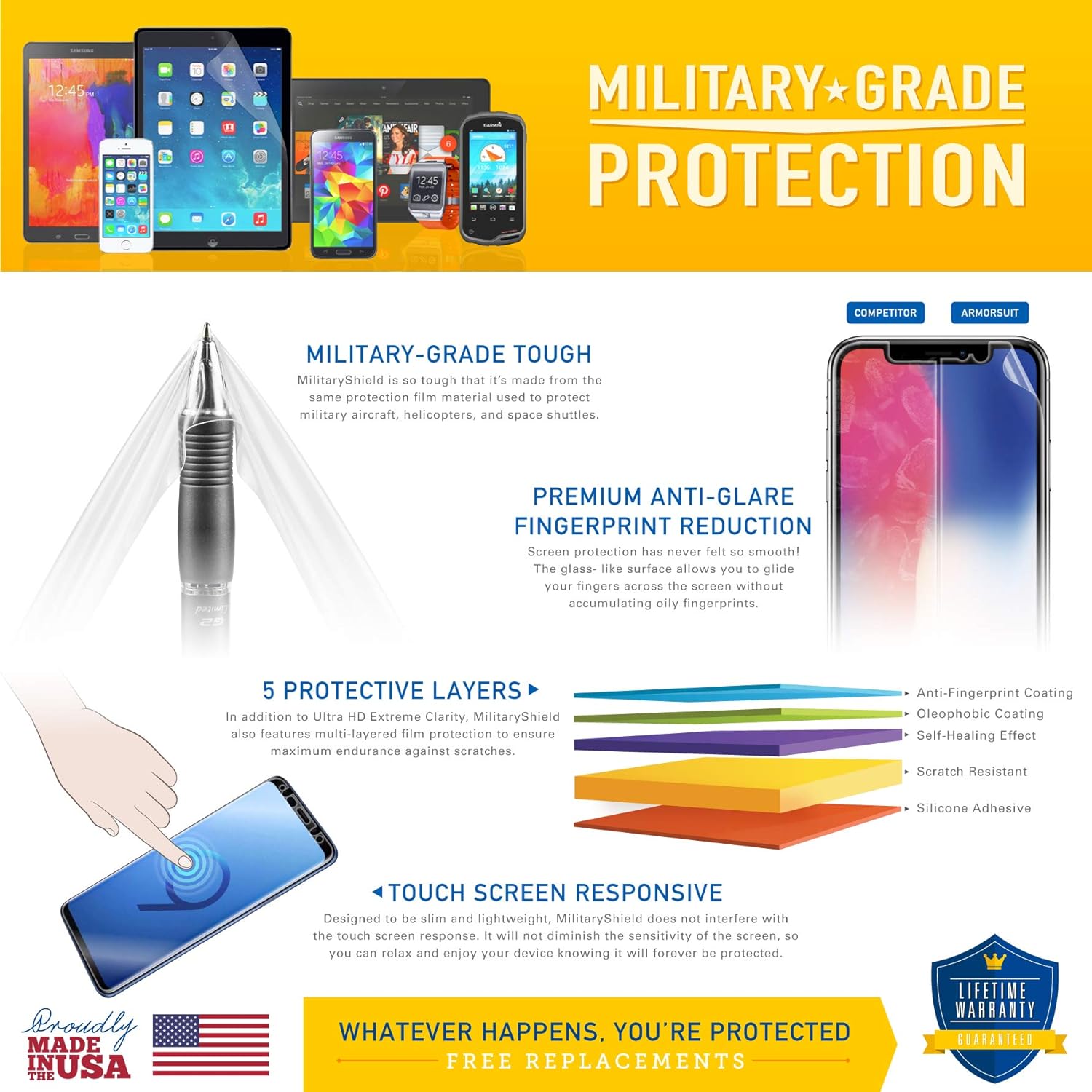 ArmorSuit MilitaryShield – Protector de pantalla para Samsung Galaxy Tab S7 FE 13.4″ (2021), cobertura máxima anti-burbujas HD película transparente