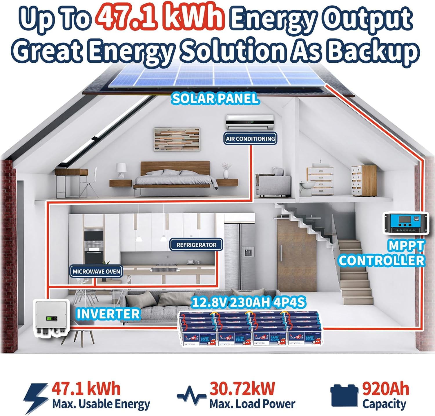 Timeusb Batería LiFePO4 de 12 V 230 Ah, BMS de 150 A incorporada, salida de potencia máxima de 1920 W y batería de litio de energía de 2944 Wh,