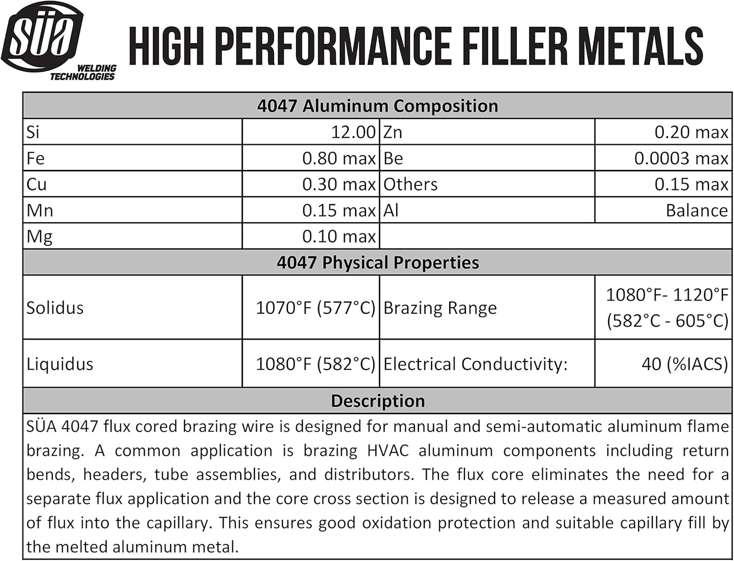 Varilla de soldadura de aluminio con núcleo de fundente ER4047 – 39″ x 0.080″ (2.0 mm) (1 Lb)