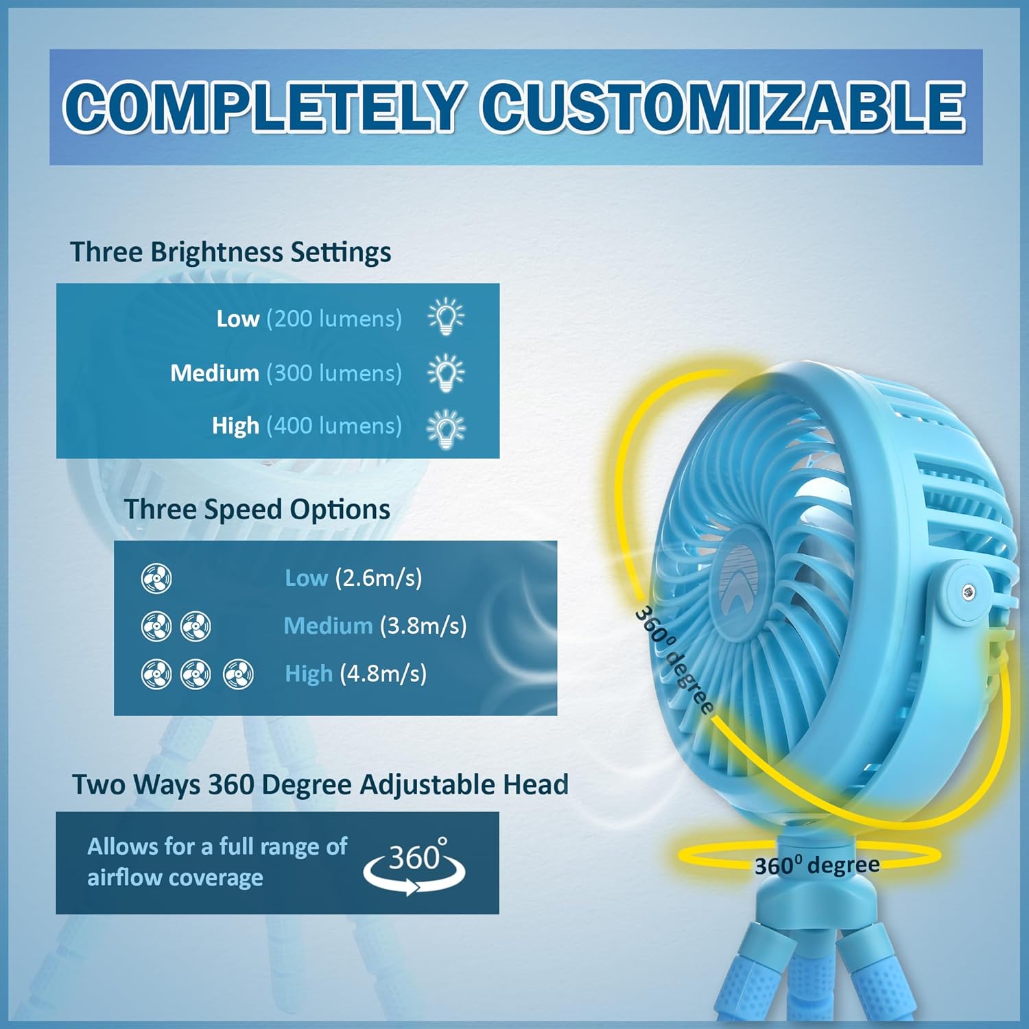 AYL Ventilador portátil que funciona con pilas, ventilador pequeño para cochecito con luces, recargable por USB, rotación de 360, trípode flexible
