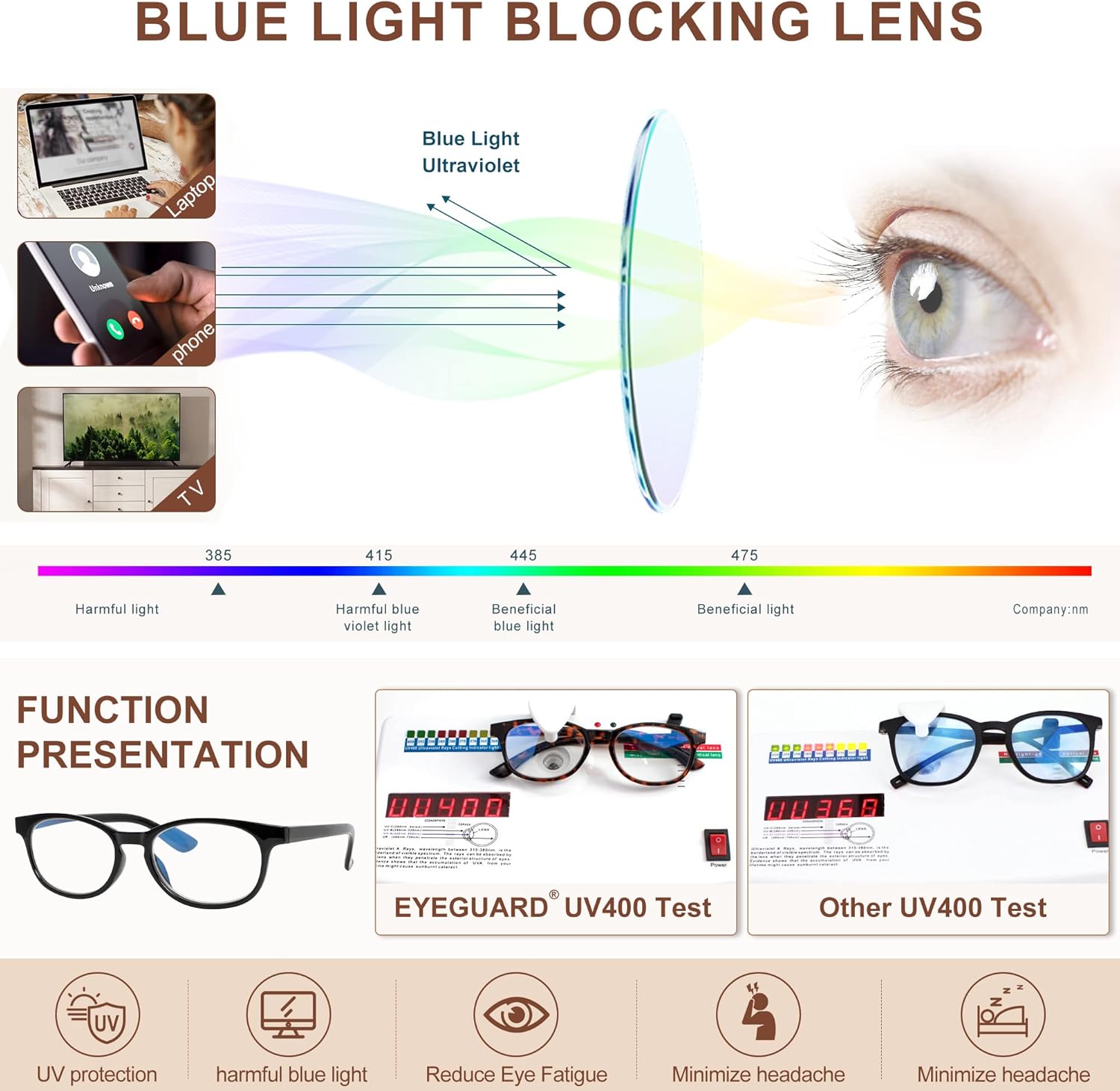 EYEGUARD Gafas de lectura con luz azul, paquete de 4 lectores de bisagra de resorte de moda para mujer