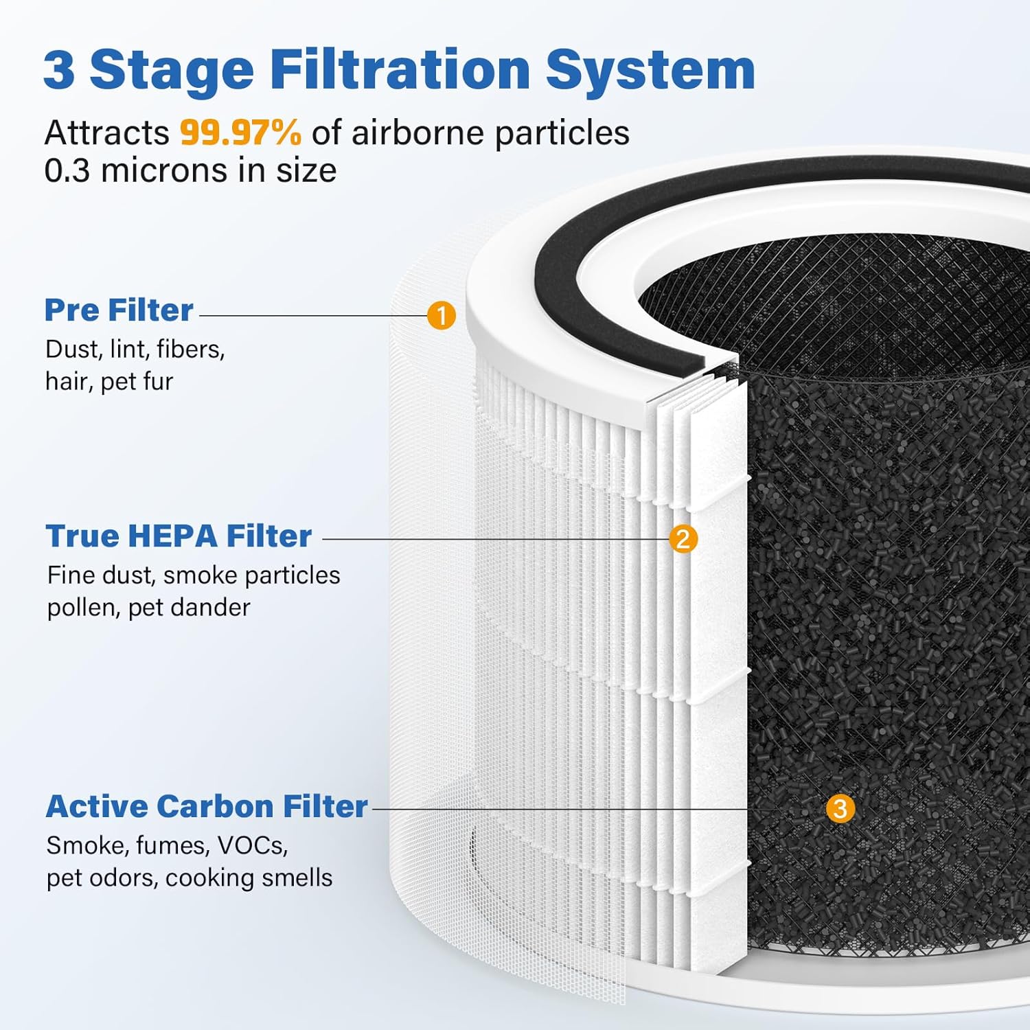 14 filtros HEPA de repuesto compatibles con 240 Air Puri-Fier, reemplazo de filtro de sistema de filtración 3 en 1, HP-14 con filtro de carbón