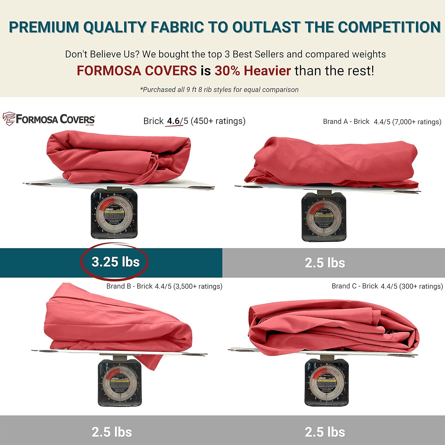 Formosa Covers Toldo de sombrilla para patio de 9 pies  Reemplazo de toldo de 8 varillas  Protección UV 300D y resistente al agua  Cubierta de
