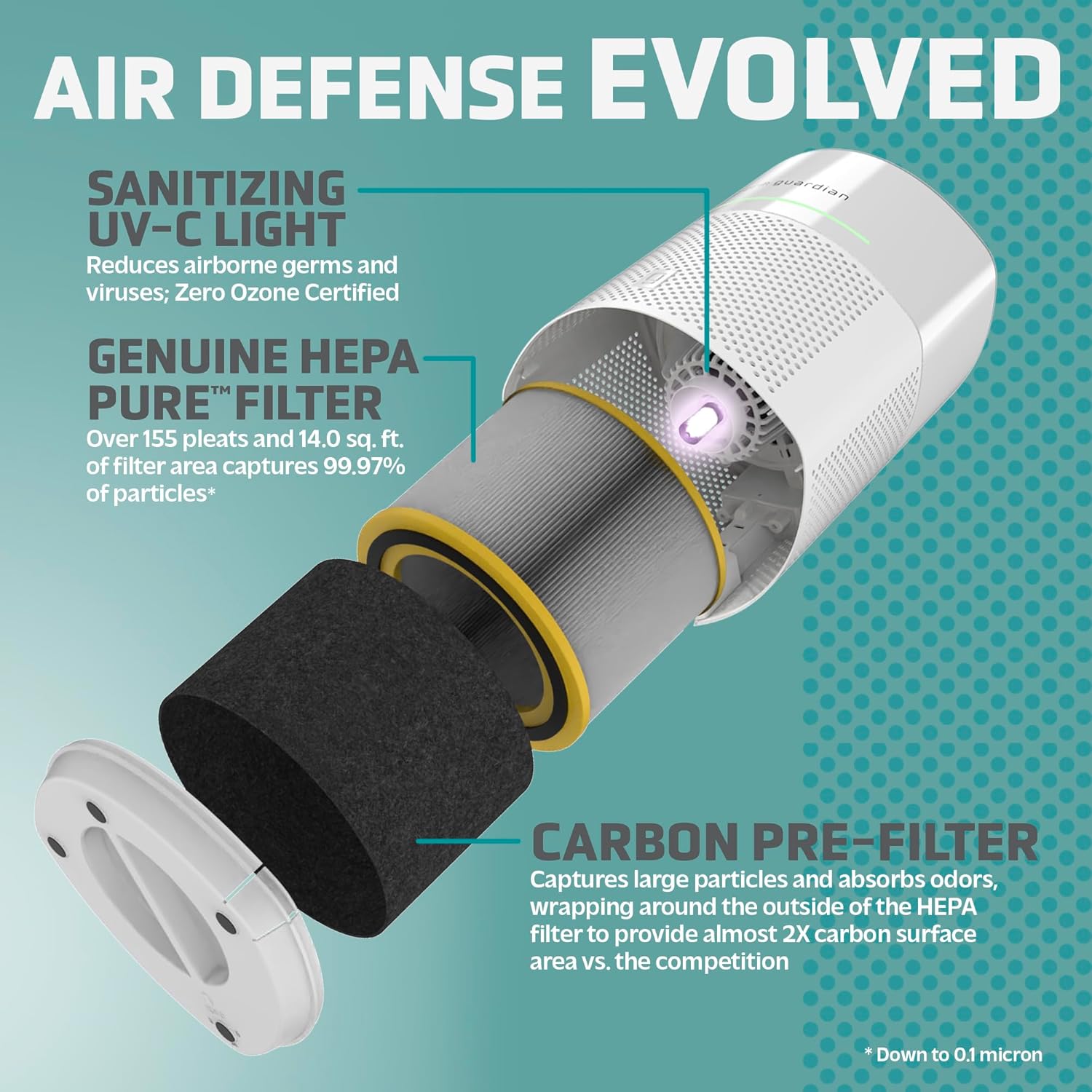 Germ Guardian AirSafe+ Purificador de aire inteligente AC3000W + GermGuardian Filter V Toxin Clear HEPA Filtro de repuesto para purificador de aire