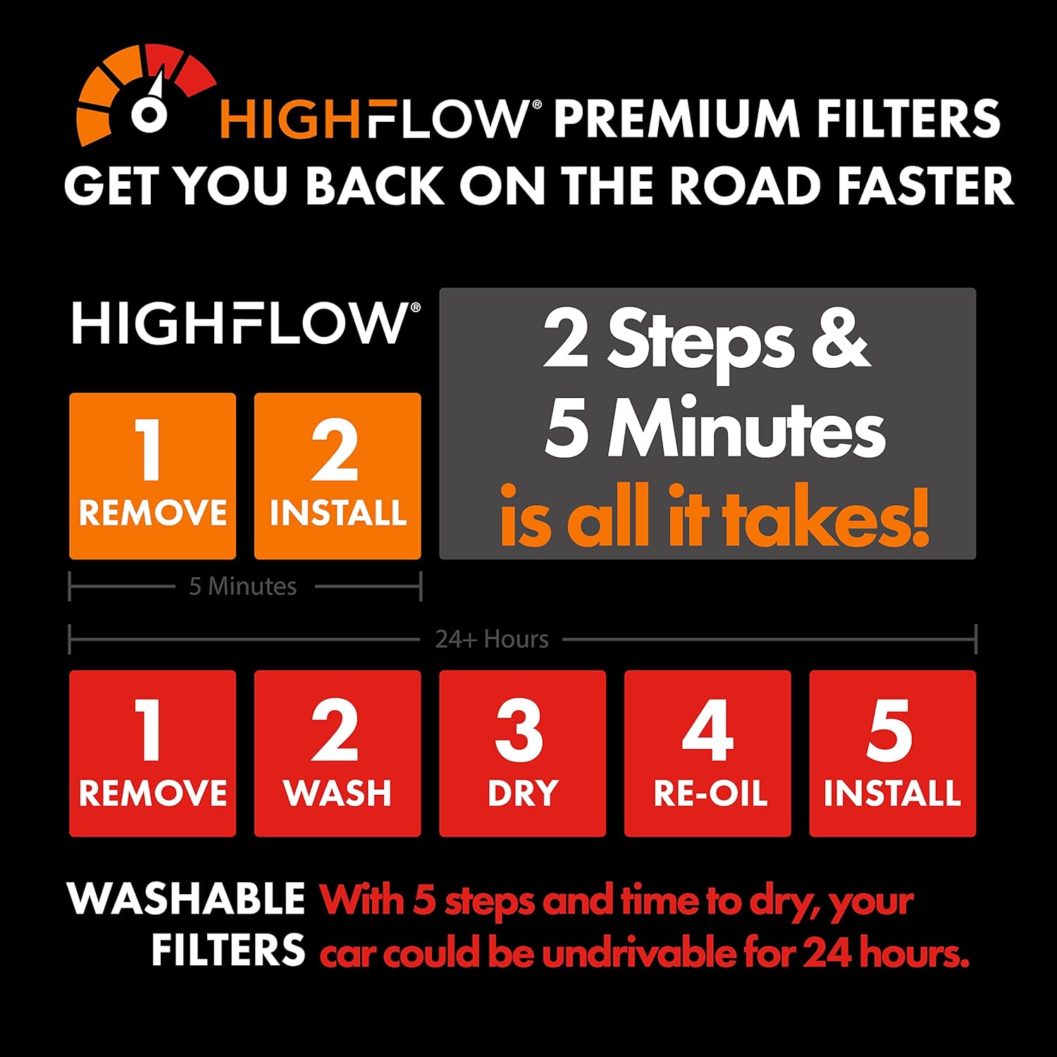 HIGHFLOW PA6165X, filtro de aire de motor desechable preengrasado de alto rendimiento  Compatible con Dodge Grand Caravan 2020-11, Chrysler Town &
