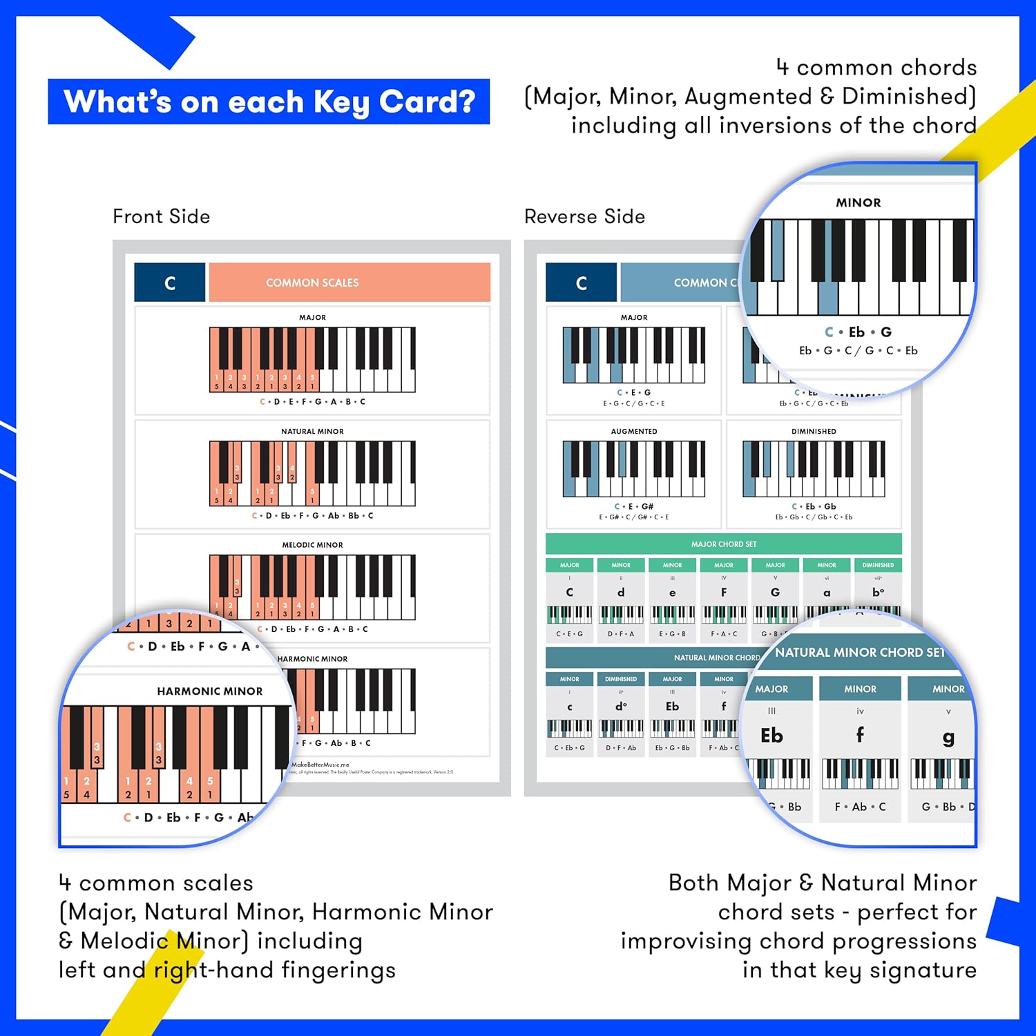 The Really Useful – Tarjetas de referencia para piano – Paquete de 12 (1 por firma de tecla) – Aprende y domina la teoría musical del piano con