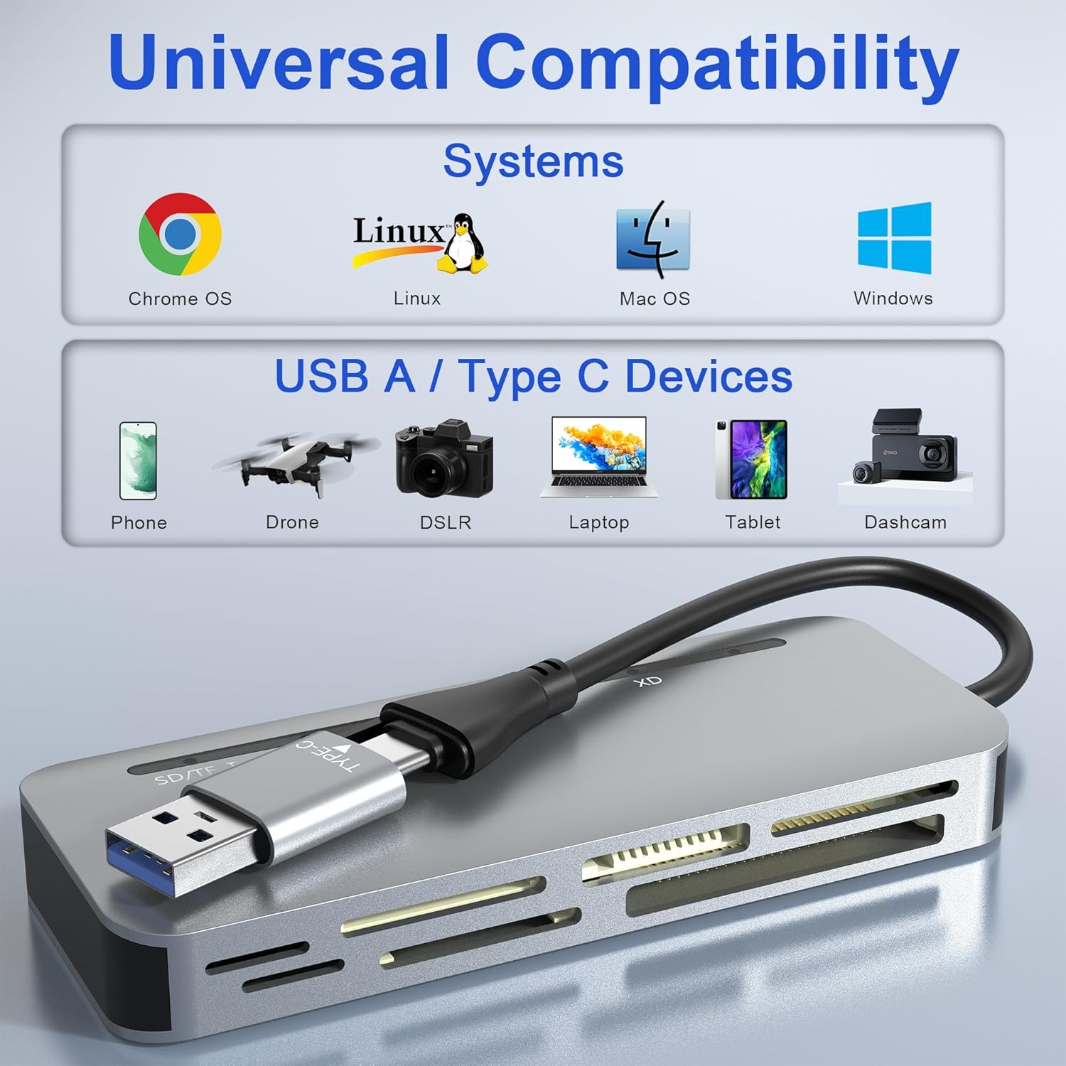 Lector de tarjetas SD 7 en 2, lector de tarjetas USB C para SD SDXC SDHCTFCF CFIXDMemory Stick Pro Duo adaptador con adaptador USB CUSB3.0,