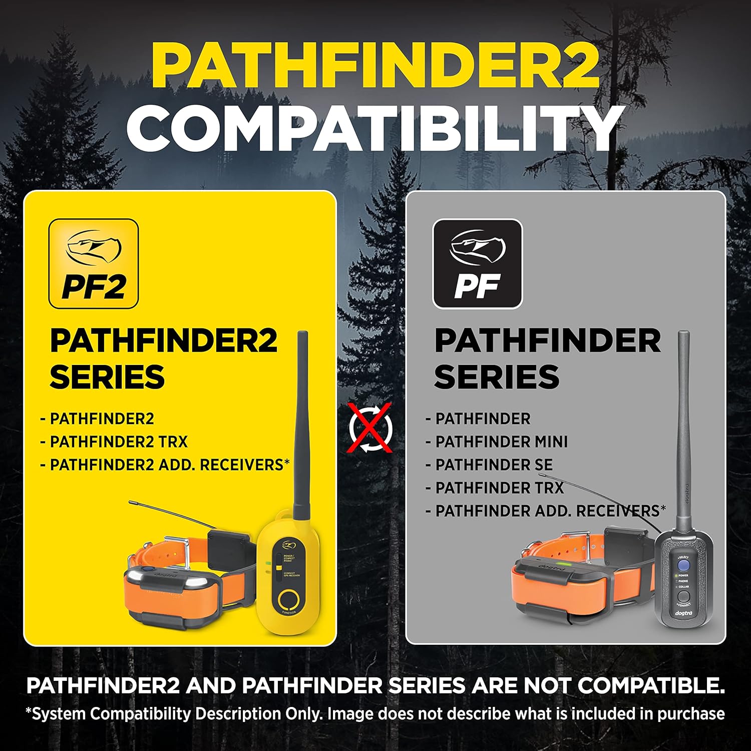 Dogtra Pathfinder – Mini receptor adicional en verde de 4 millas y 21 perros expandible impermeable para teléfono inteligente GPS seguimiento y