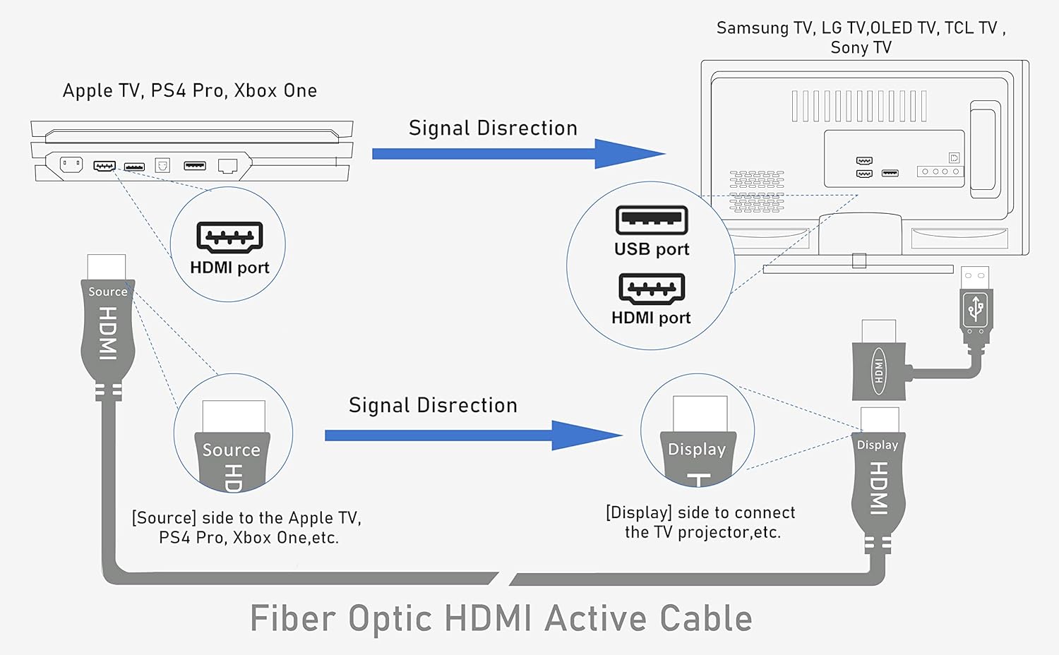 Cable HDMI 4K HDR de 3 a 300 pies .914 a 91.44 metros, 144 Hz de alta velocidad Ultra HD, HDMI 2.0 18 Gbps, Fiber Optic HDMI Cable HDMI Negro