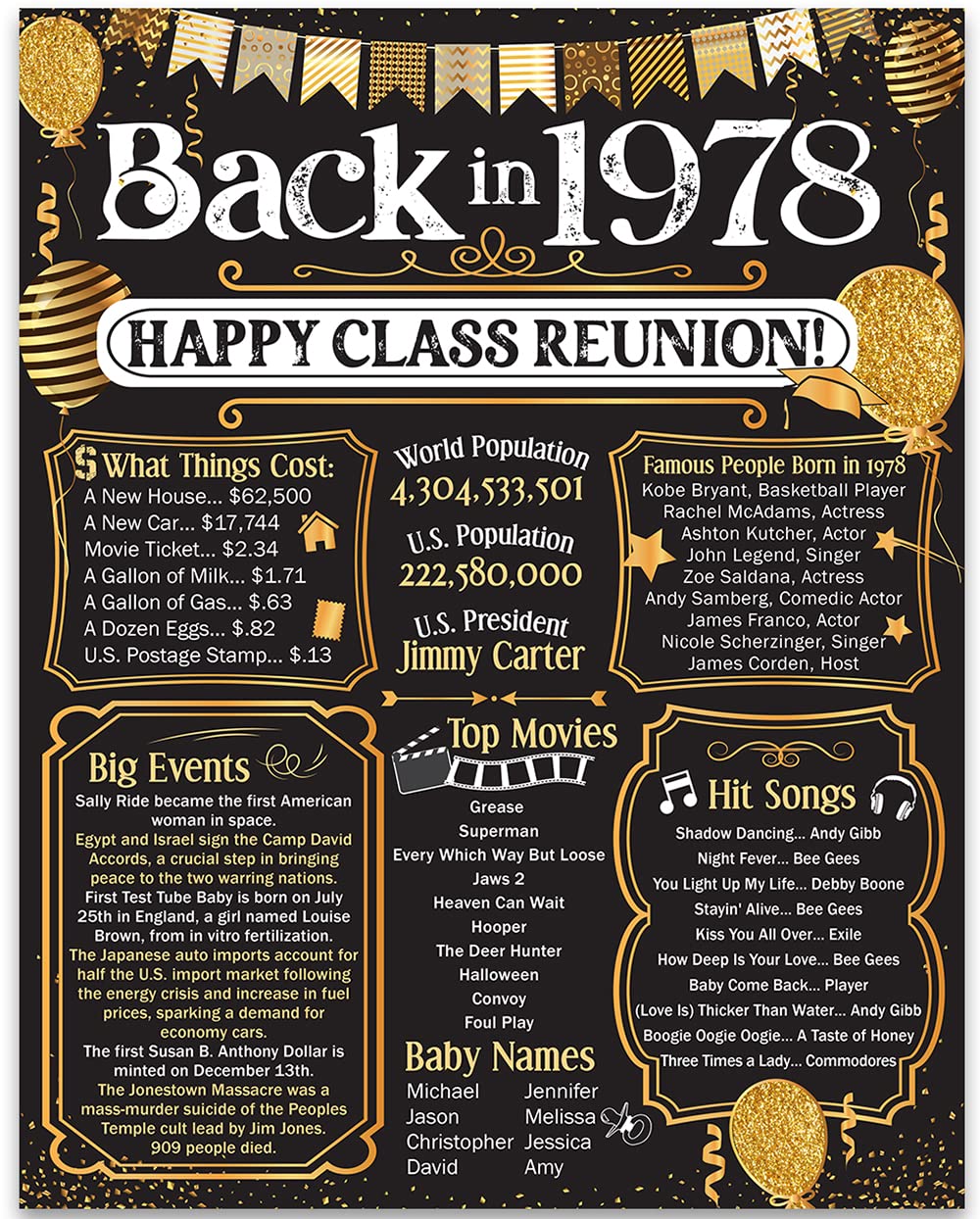 47th High School Reunion (Forty-seven) Decoration in Gold – Remembering The Year – Class of 1978-11×14 Unframed Poster – Perfect Party Decor and Gift