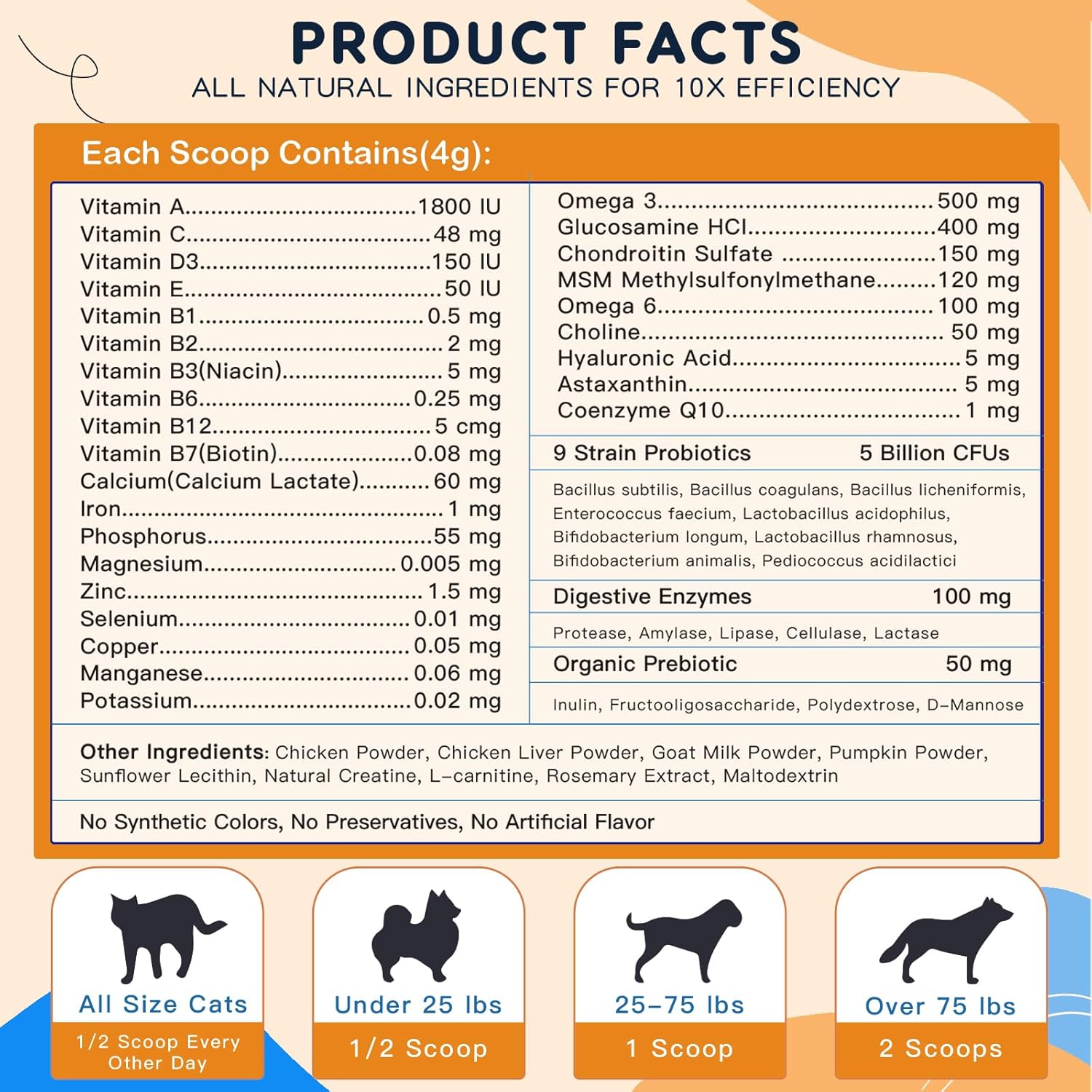 Polvo multivitamínico para perros con glucosamina, vitaminas para perros y suplementos para apoyo inmunológico, suplemento para la piel y el pelaje