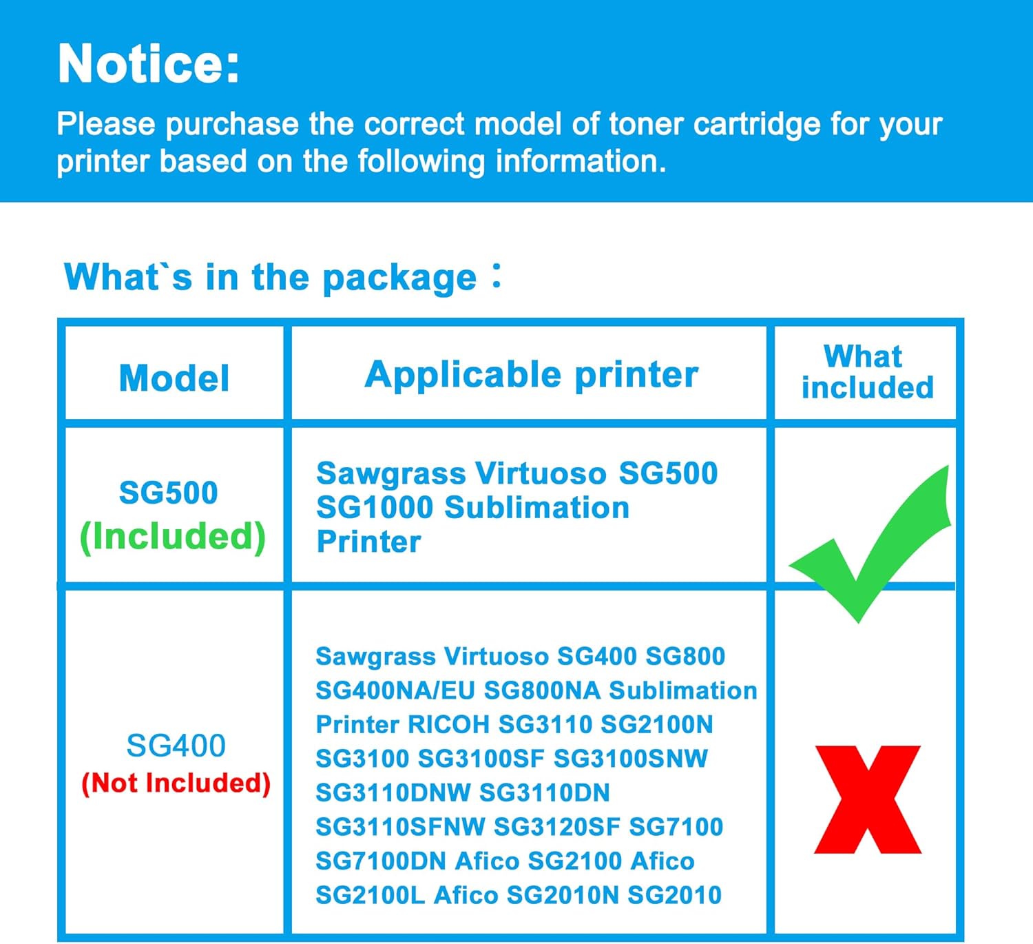 LCL Repuesto de tinta de sublimación compatible para Sawgrass Virtuoso SG500 SG1000 PRINTAN Dink de alto rendimiento (paquete de 2 unidades, cian)