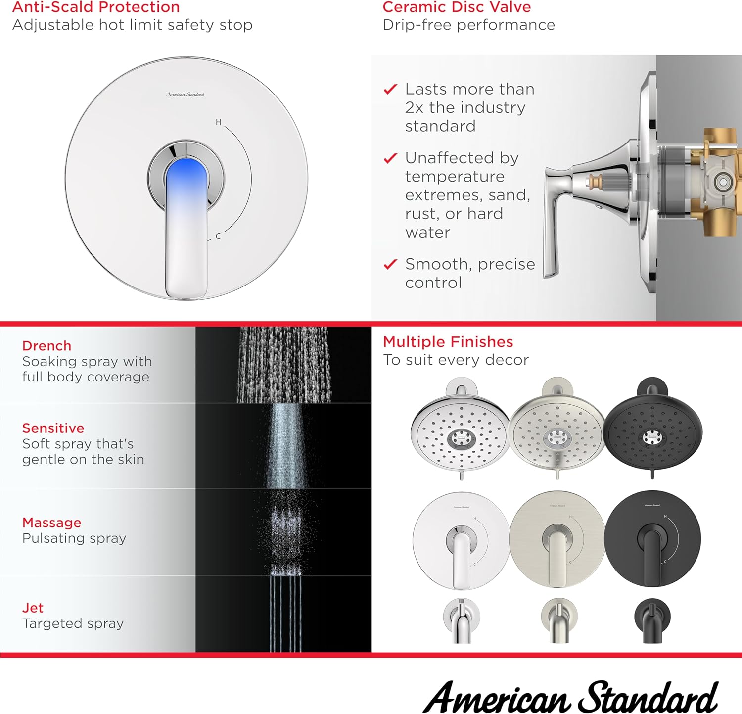 American Standard TU061508.243 – Kit de molduras para bañera y ducha, 1.8 GPM, negro mate