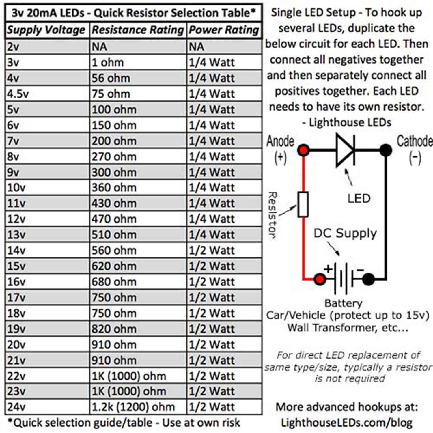 20 x 5 mm con parte superior plana Ángulo de visión amplio ángulo de UVpúrpura LED  Wide