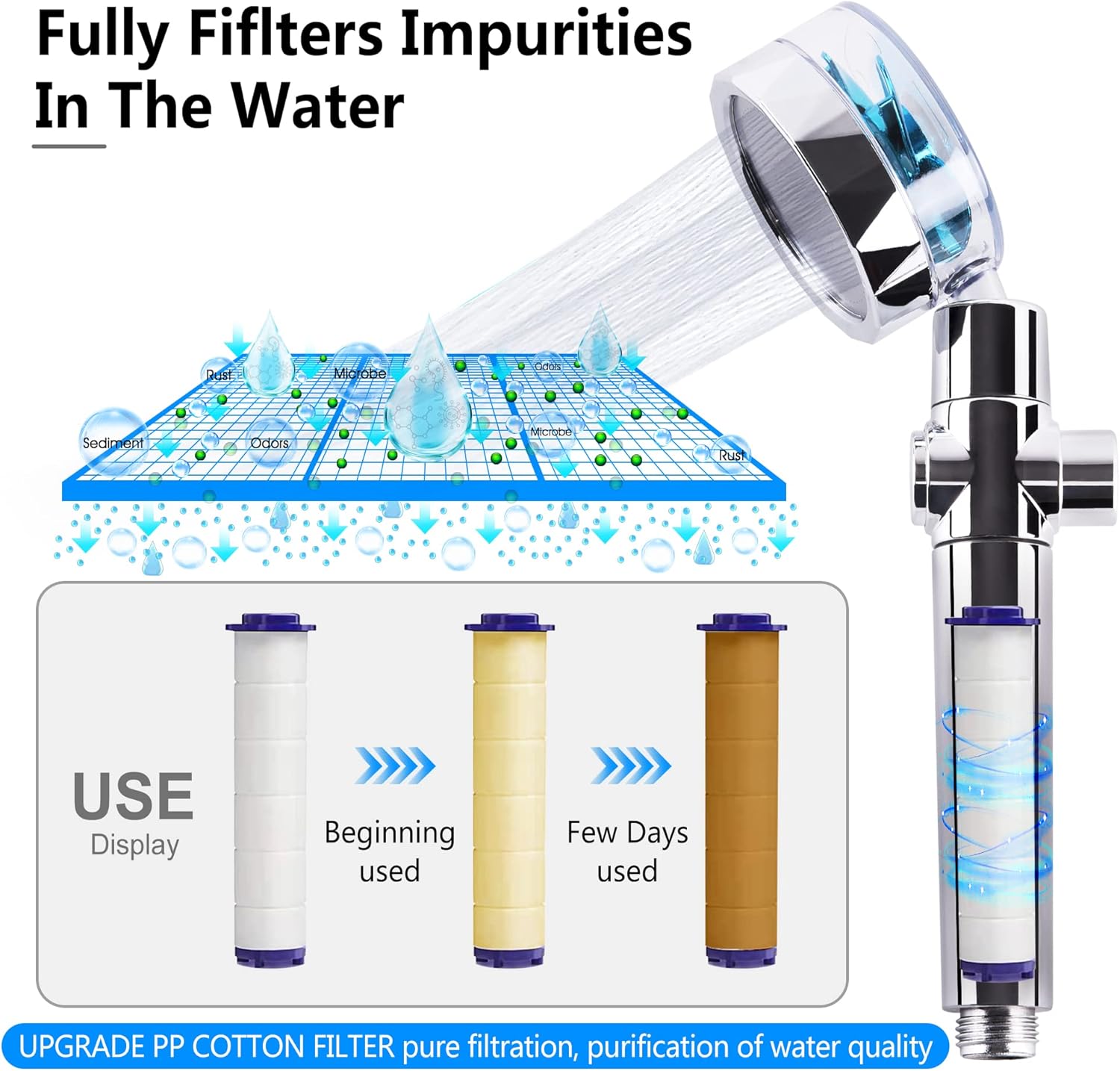Turbo Hydro Jet Shower Head, 360 Turbo Propeller Head Hydro High Jet Pressure Shower Jet Head – Vortex Shower Head Fan High Pressure with Fan Filter